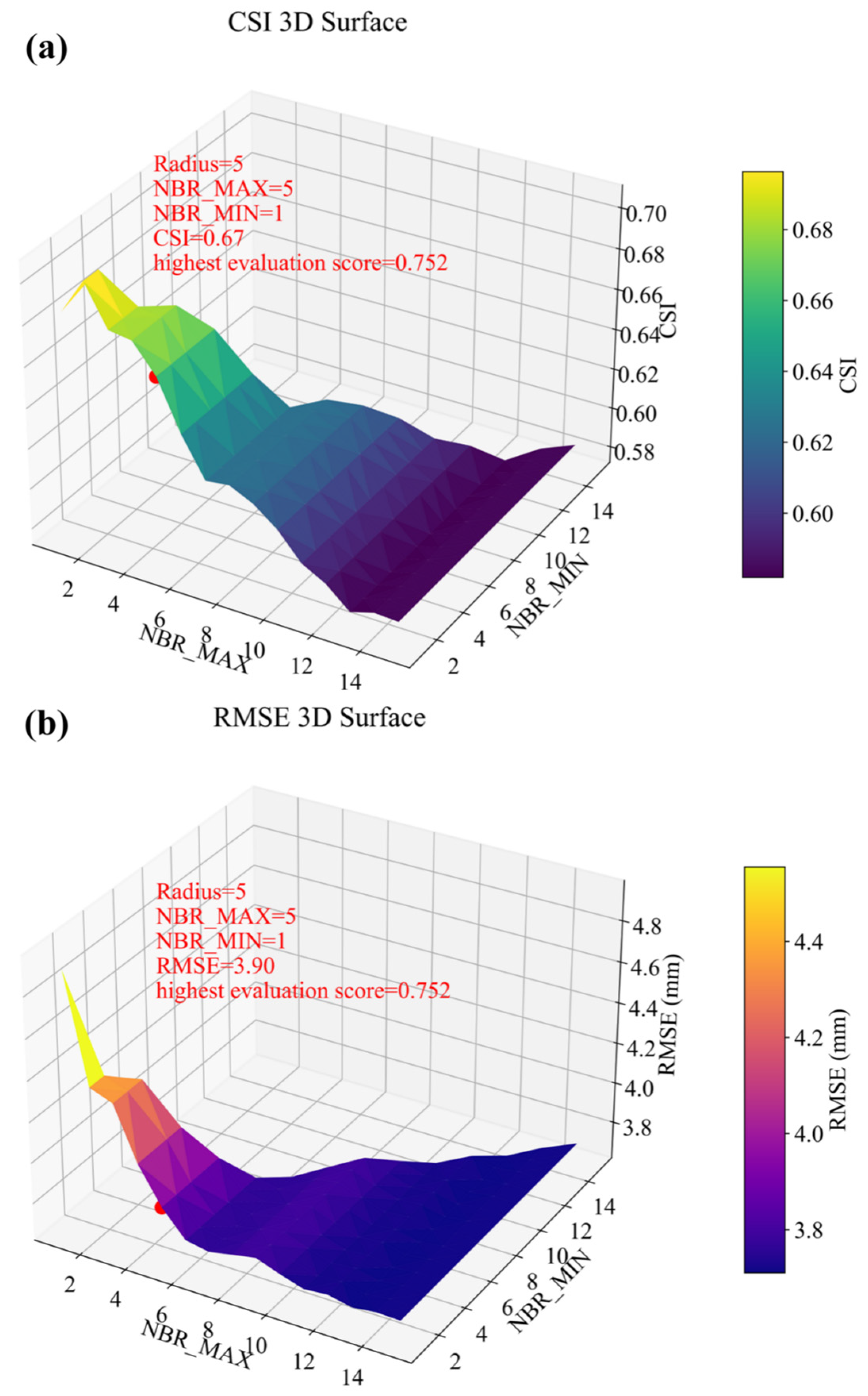 Remotesensing 17 02155 g005