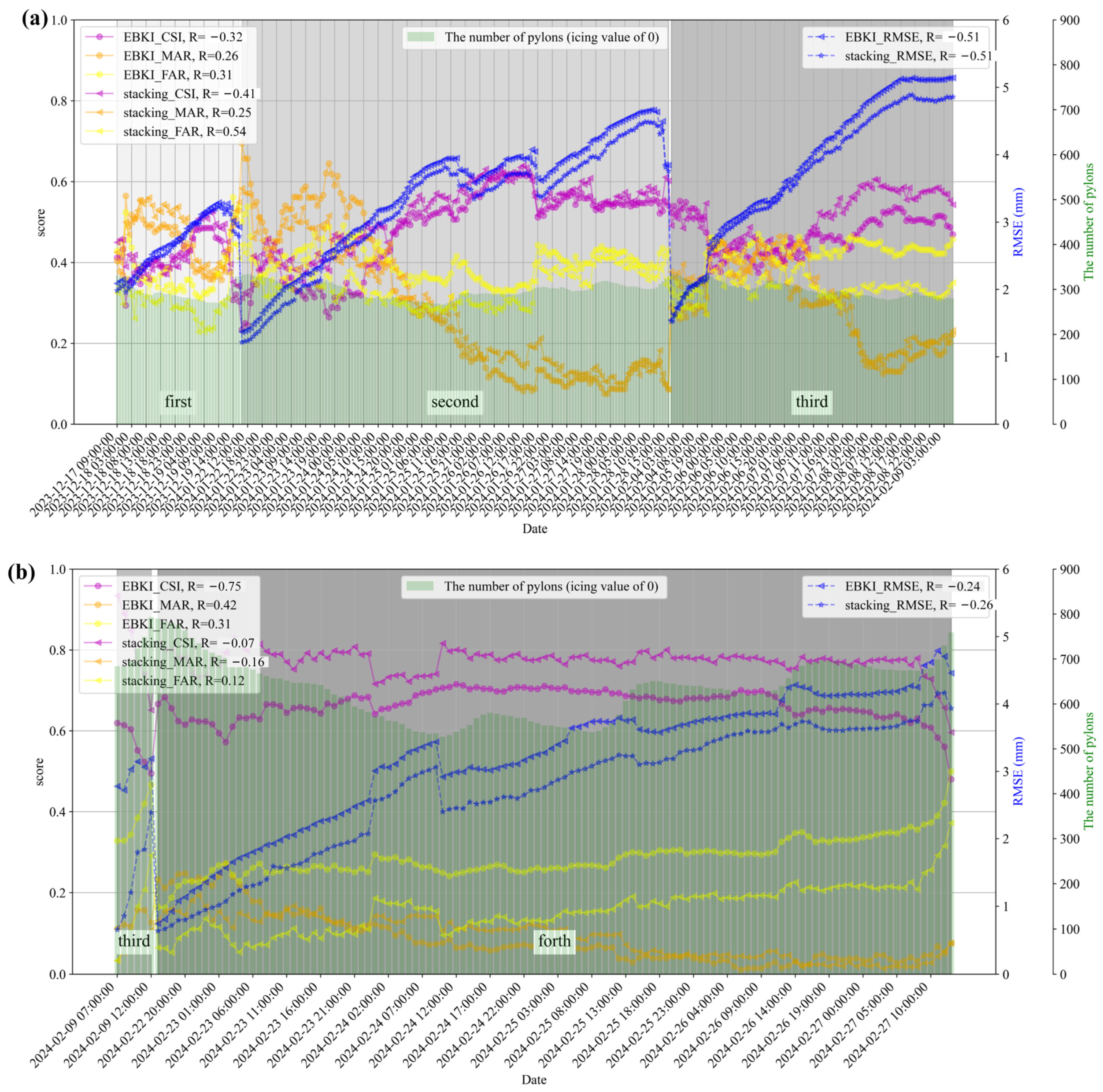 Remotesensing 17 02155 g008