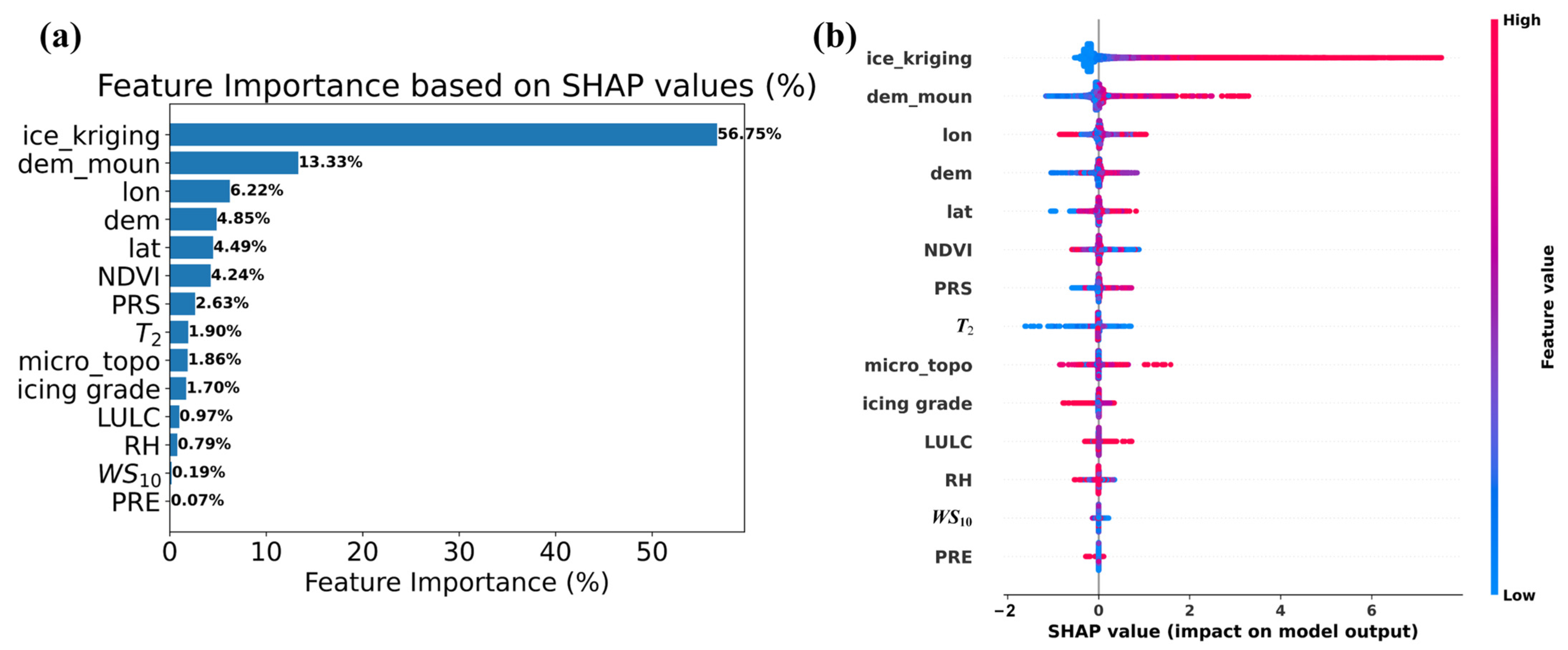 Remotesensing 17 02155 g010