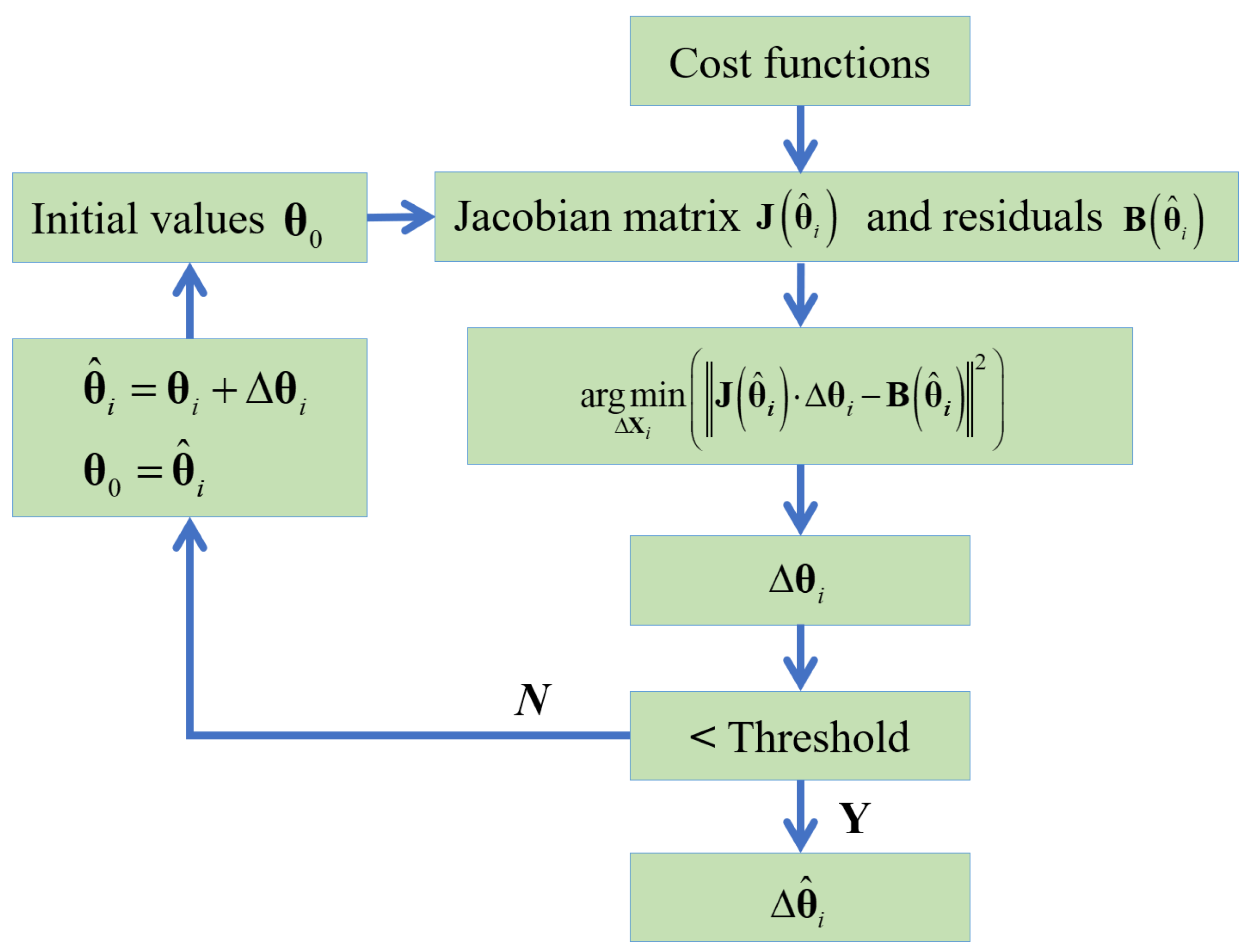 Remotesensing 17 02156 g004 Remotesensing 17 02156 g004