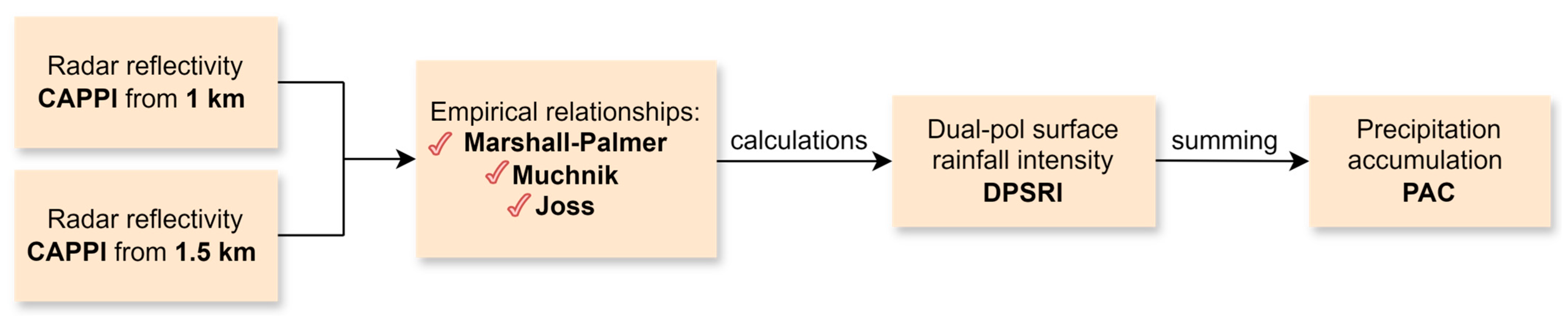 Remotesensing 17 02157 g001