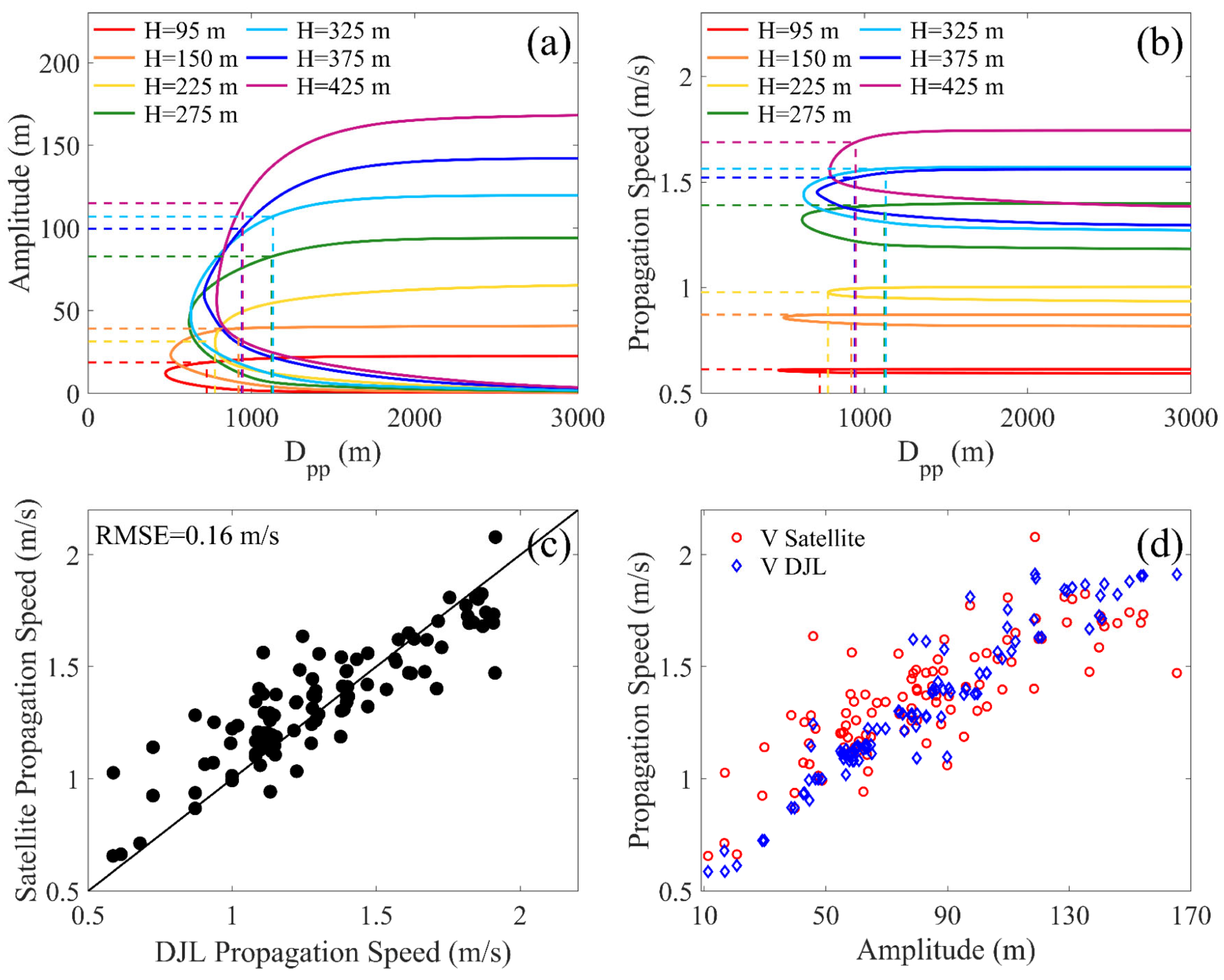 Remotesensing 17 02159 g008