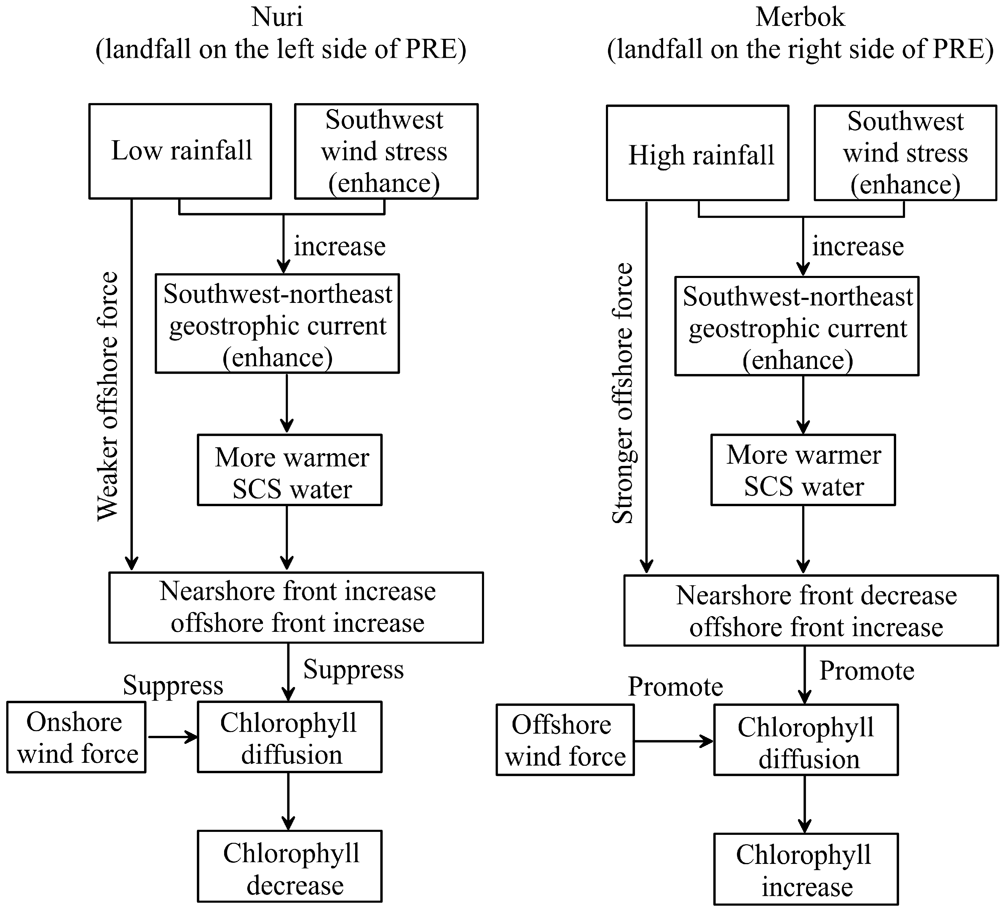 Remotesensing 17 02165 g011