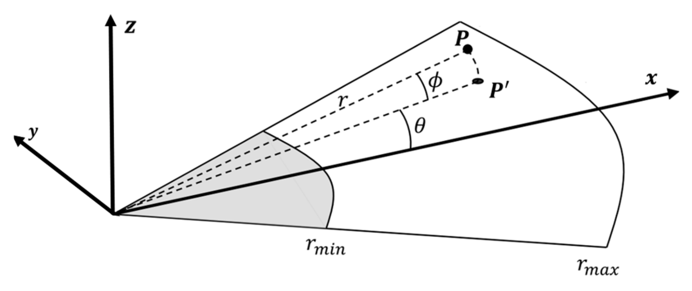 Remotesensing 17 02166 g002