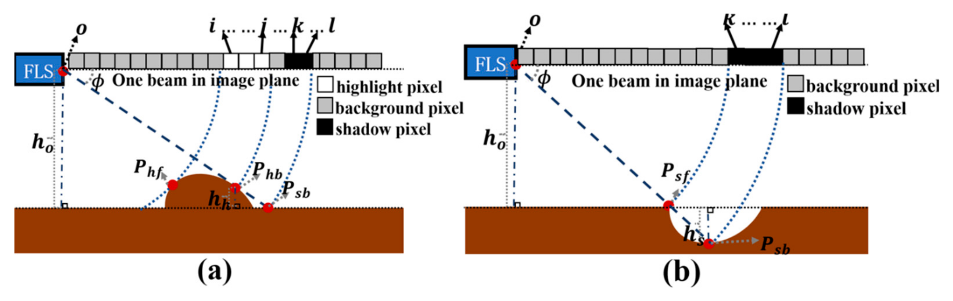 Remotesensing 17 02166 g005
