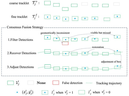 Remotesensing 17 02167 g004