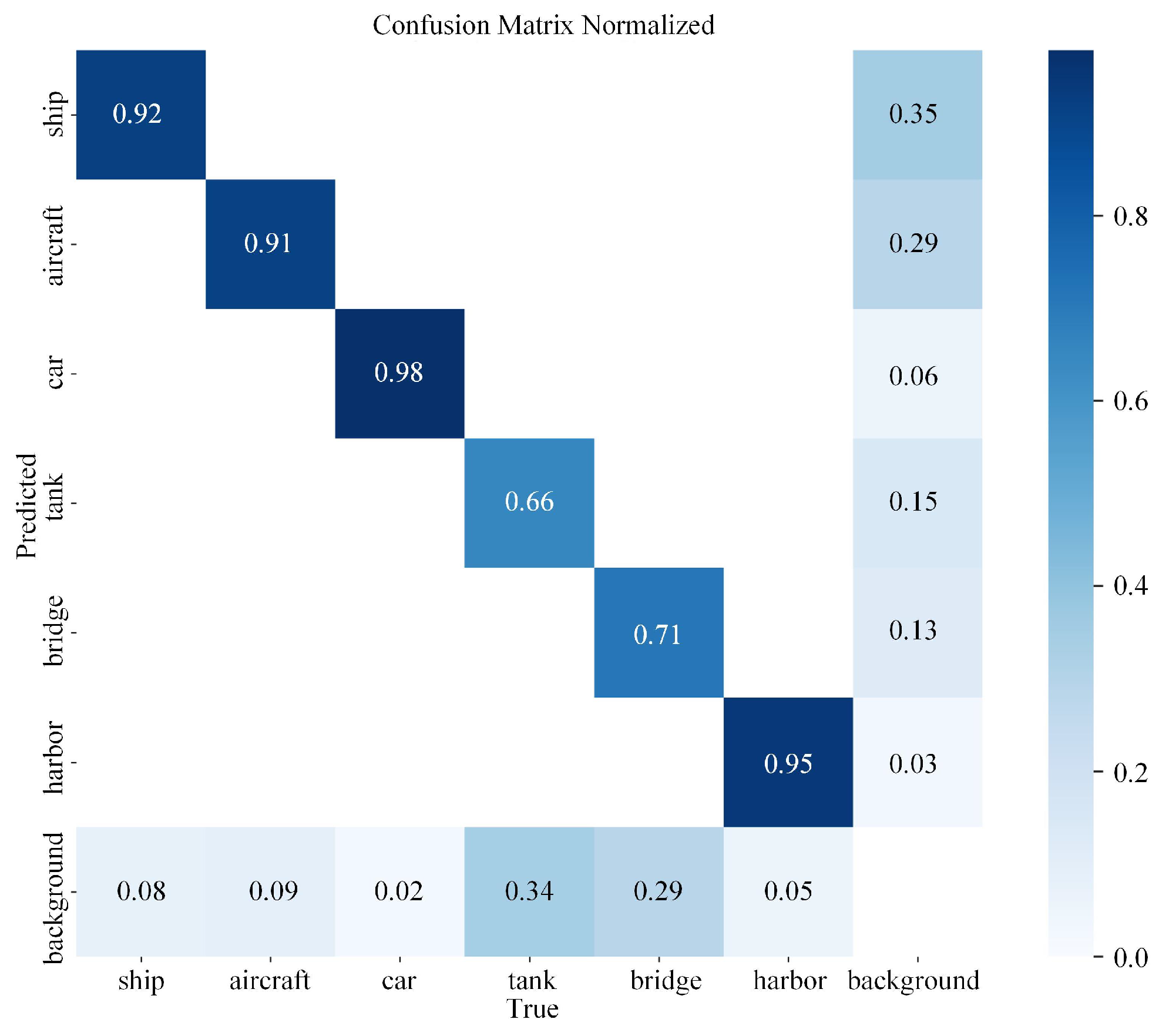 Remotesensing 17 02168 g004