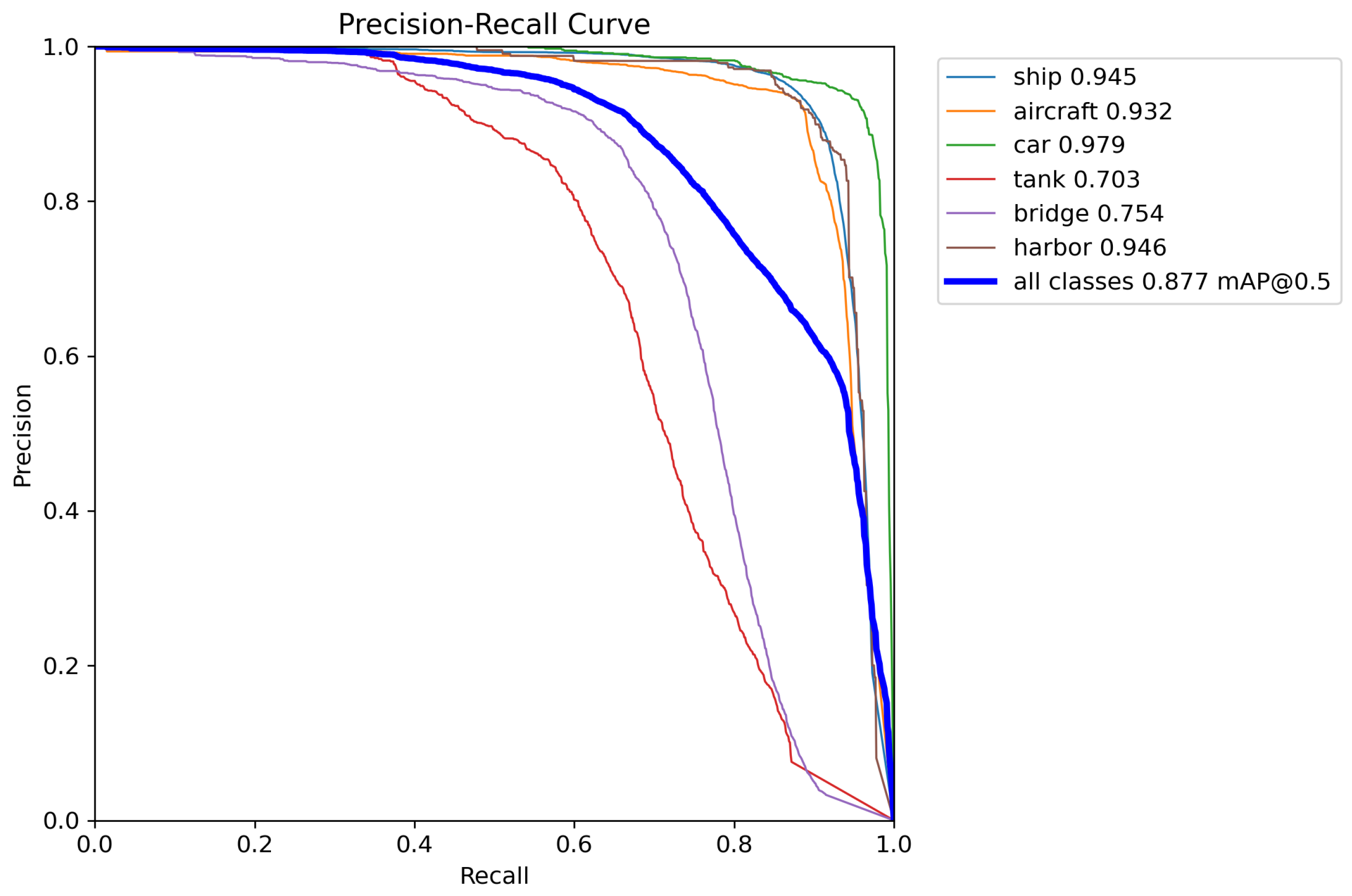 Remotesensing 17 02168 g005