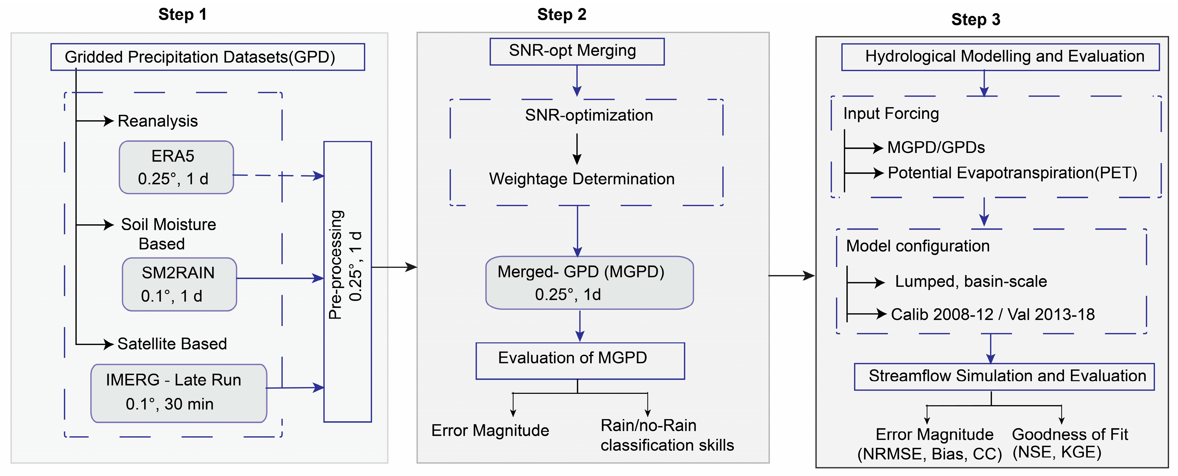 Remotesensing 17 02170 g002