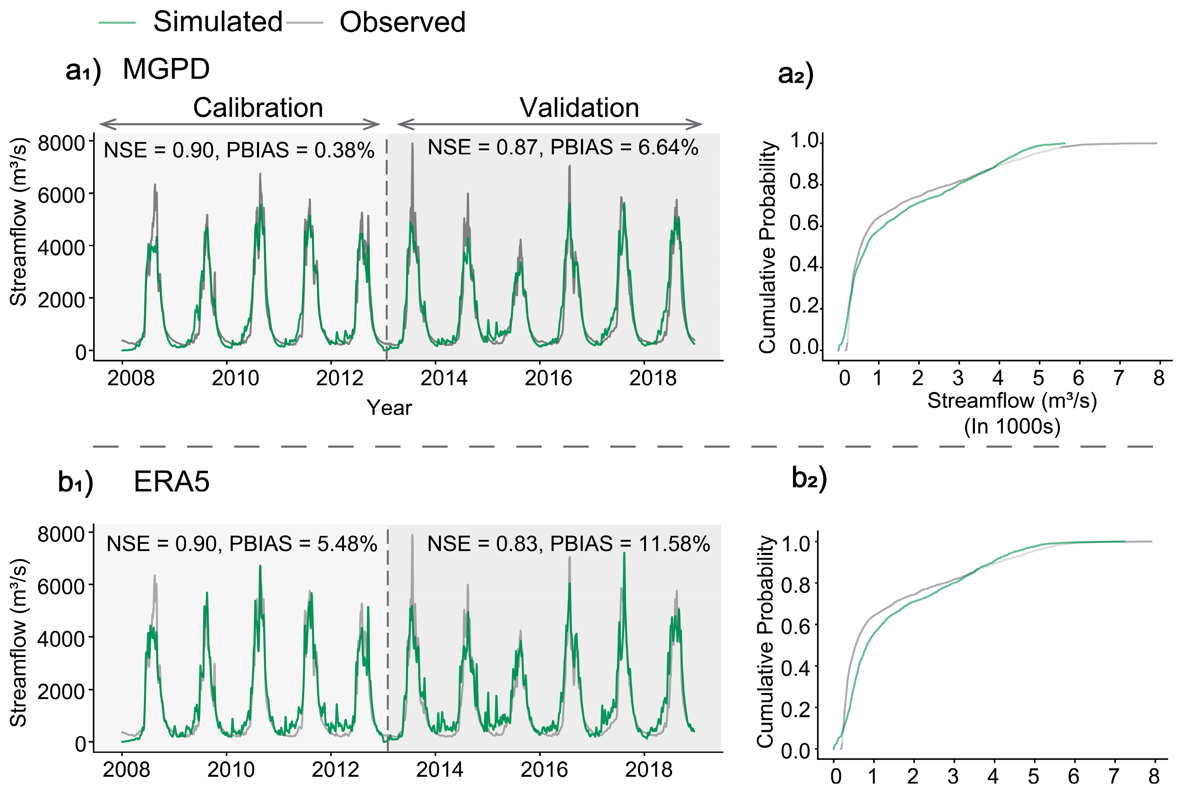 Remotesensing 17 02170 g007a