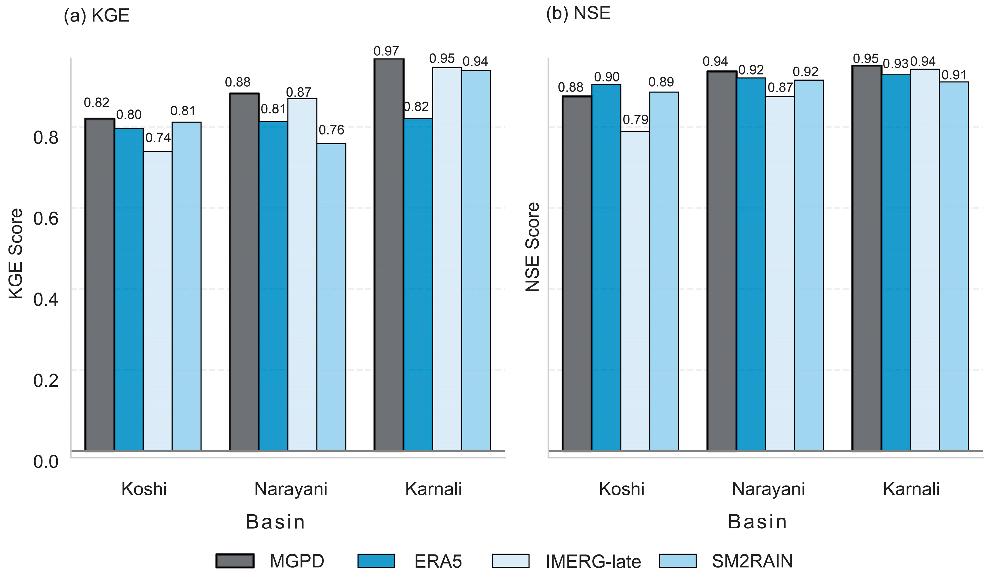 Remotesensing 17 02170 g009