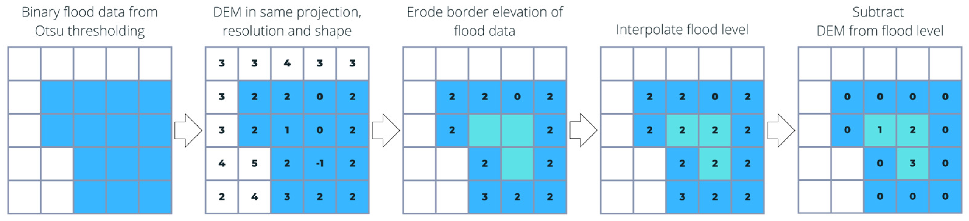 Remotesensing 17 02171 g002