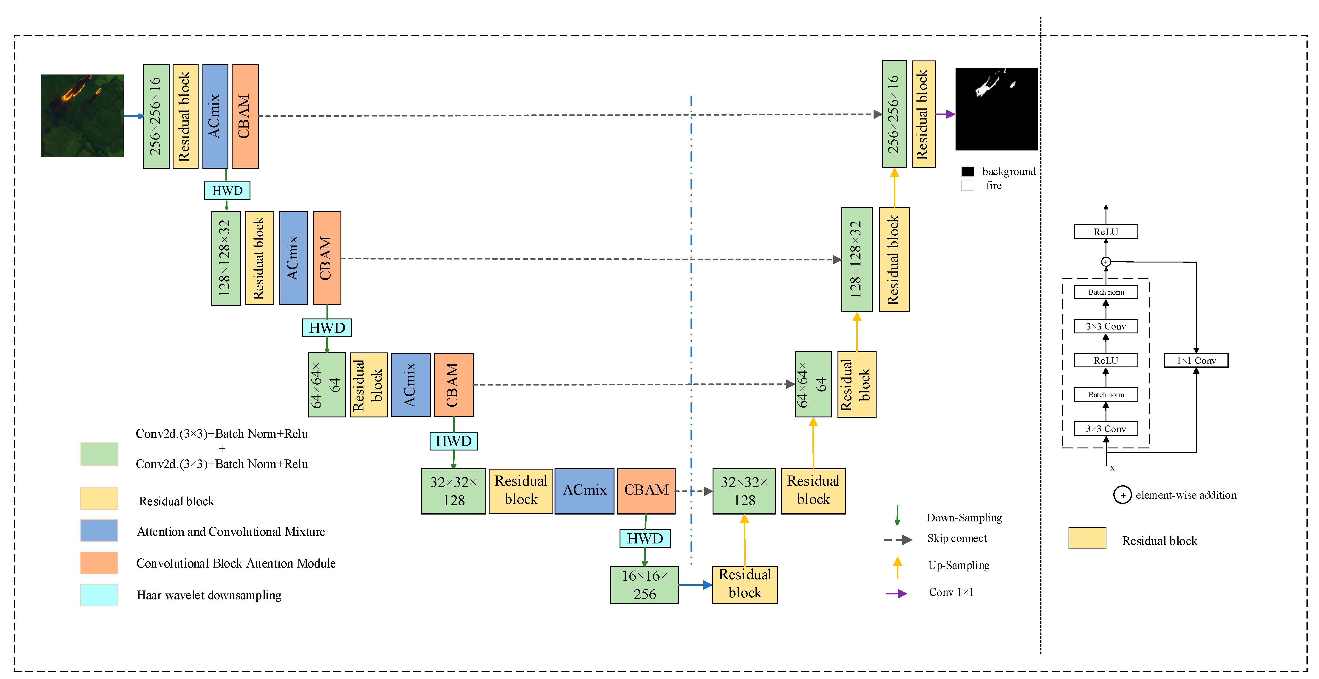 Remotesensing 17 02175 g002