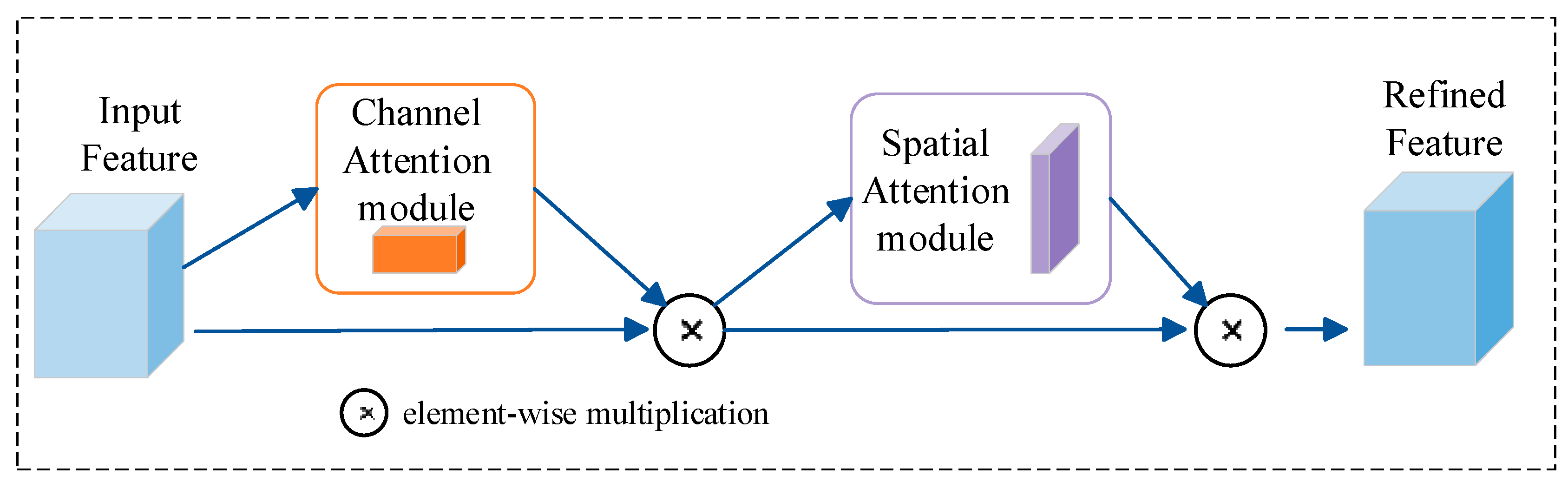 Remotesensing 17 02175 g005