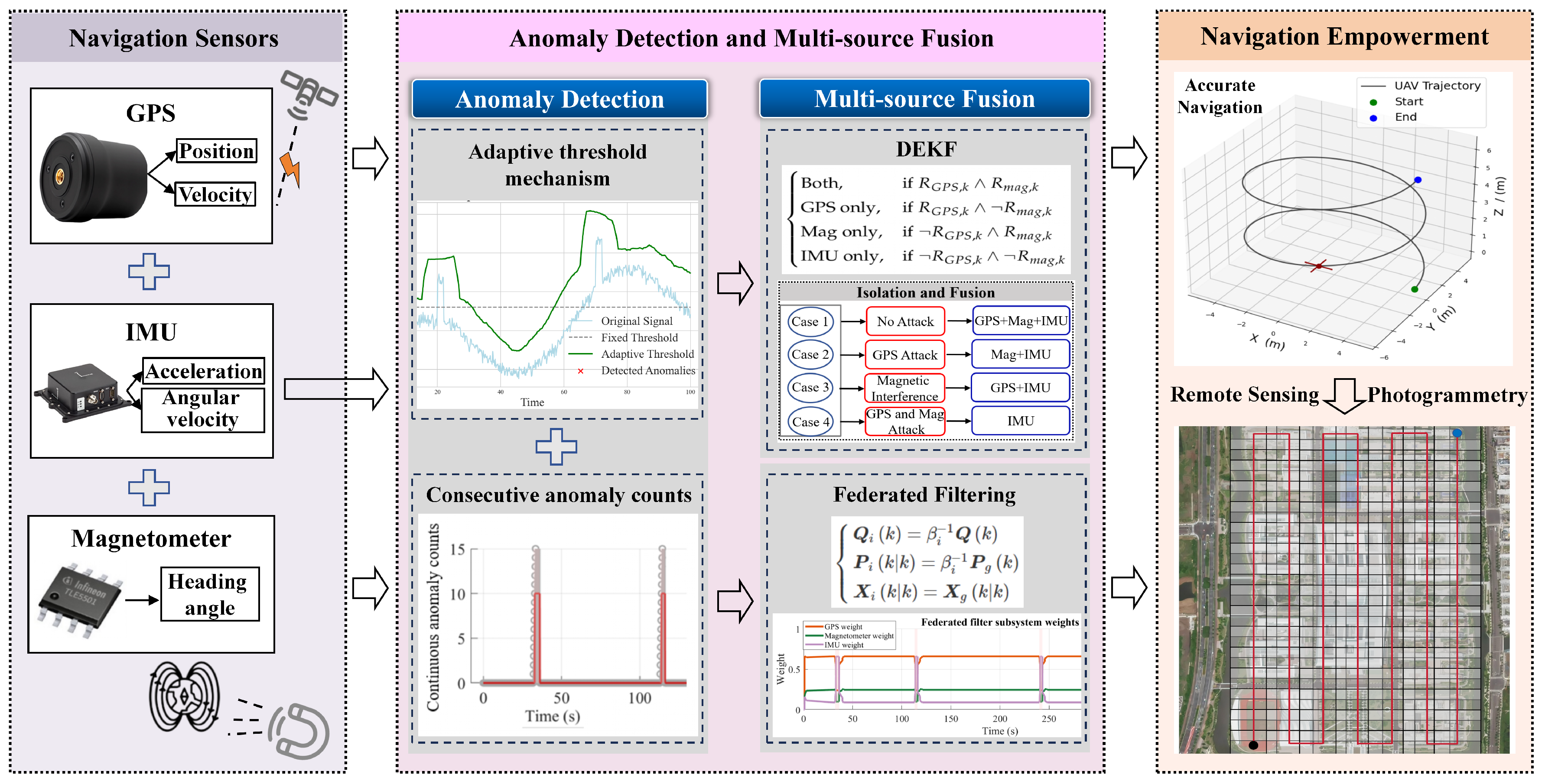 Remotesensing 17 02176 g001