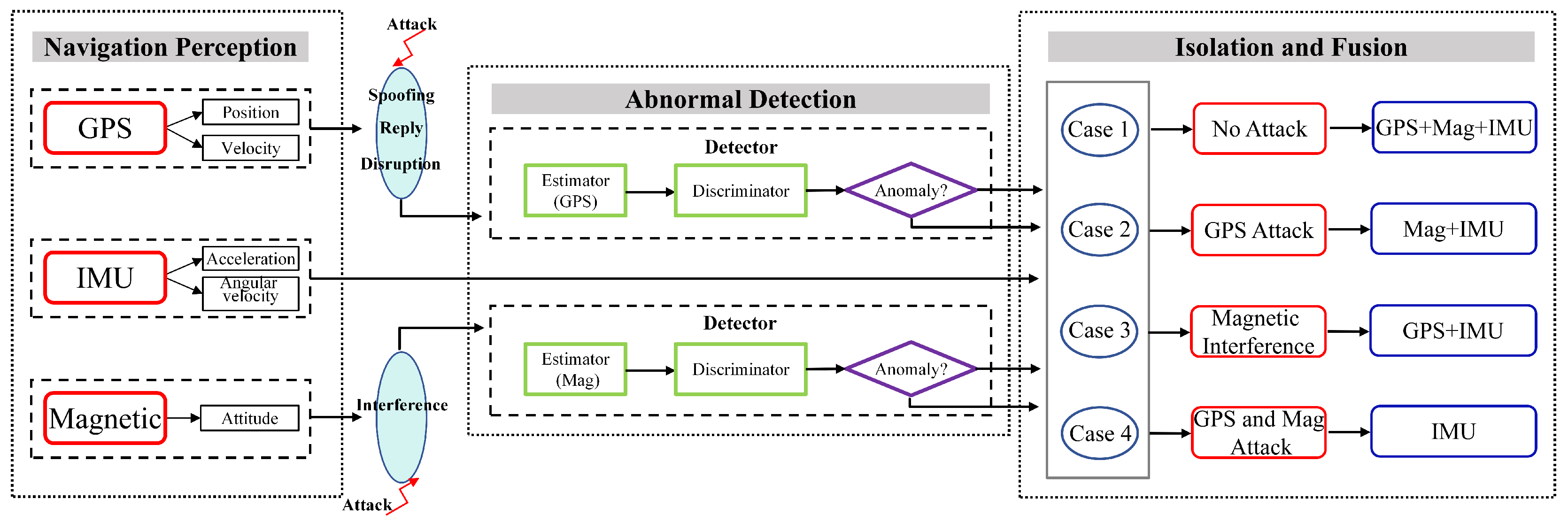 Remotesensing 17 02176 g002
