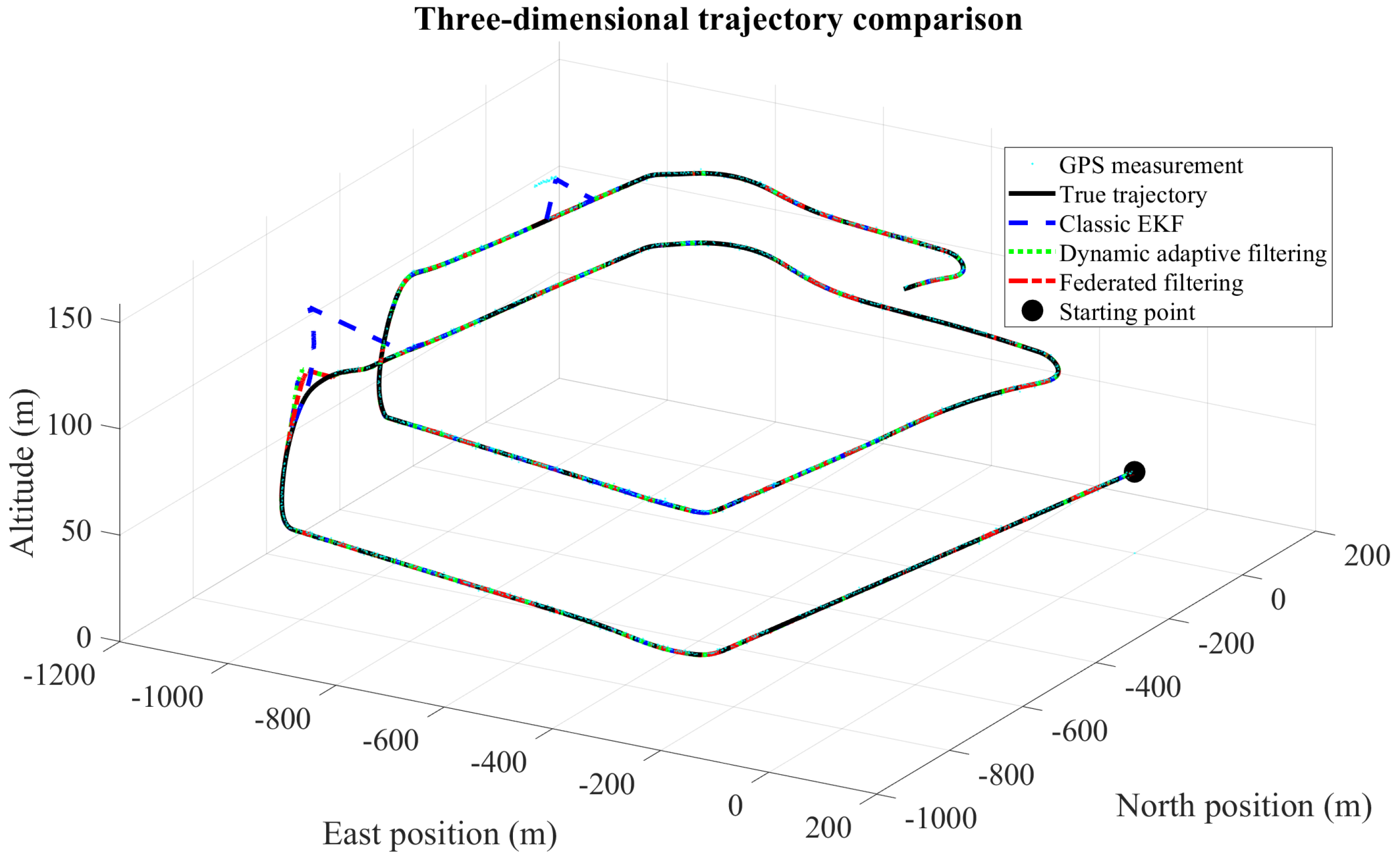 Remotesensing 17 02176 g007