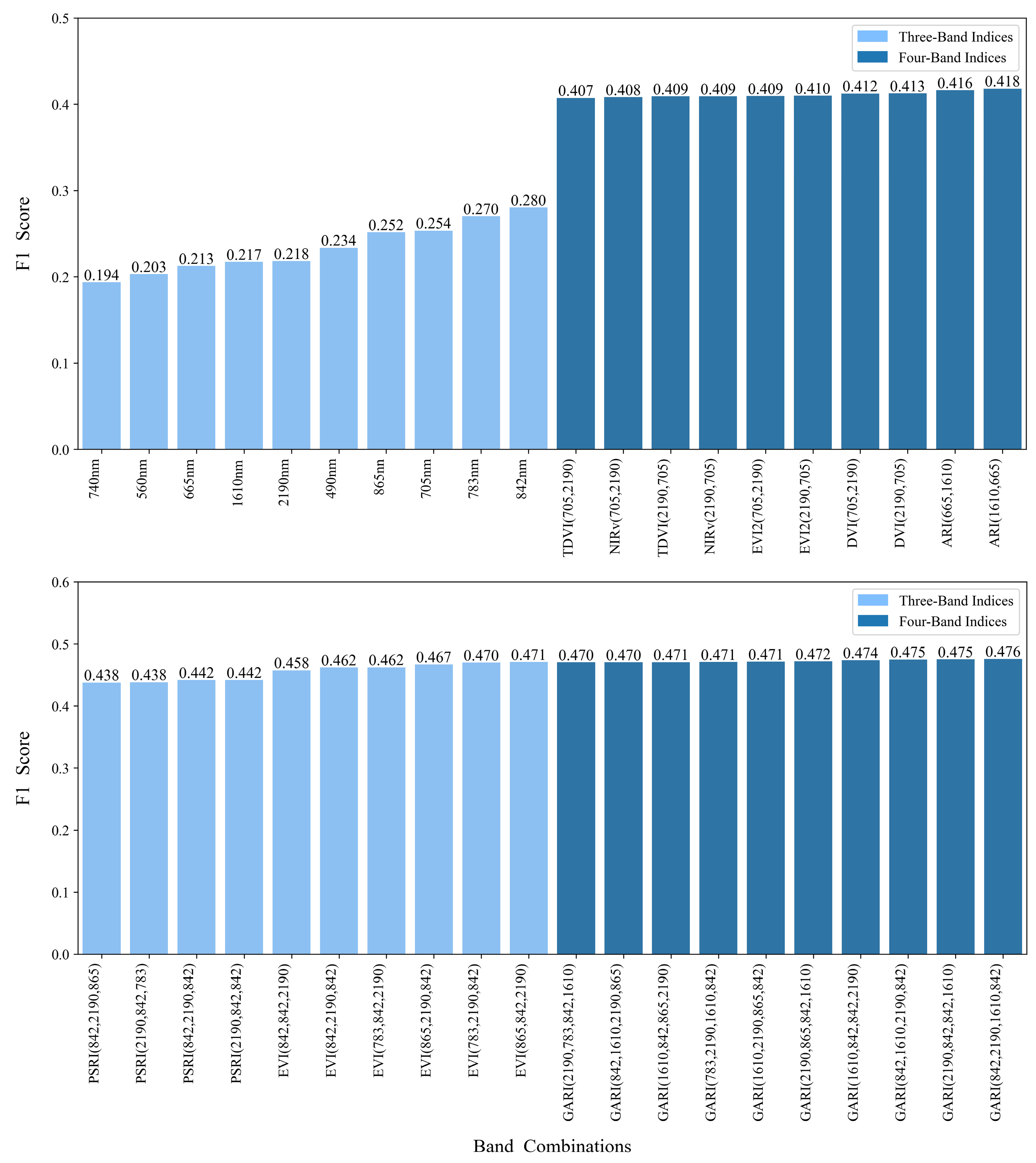 Remotesensing 17 02180 g006