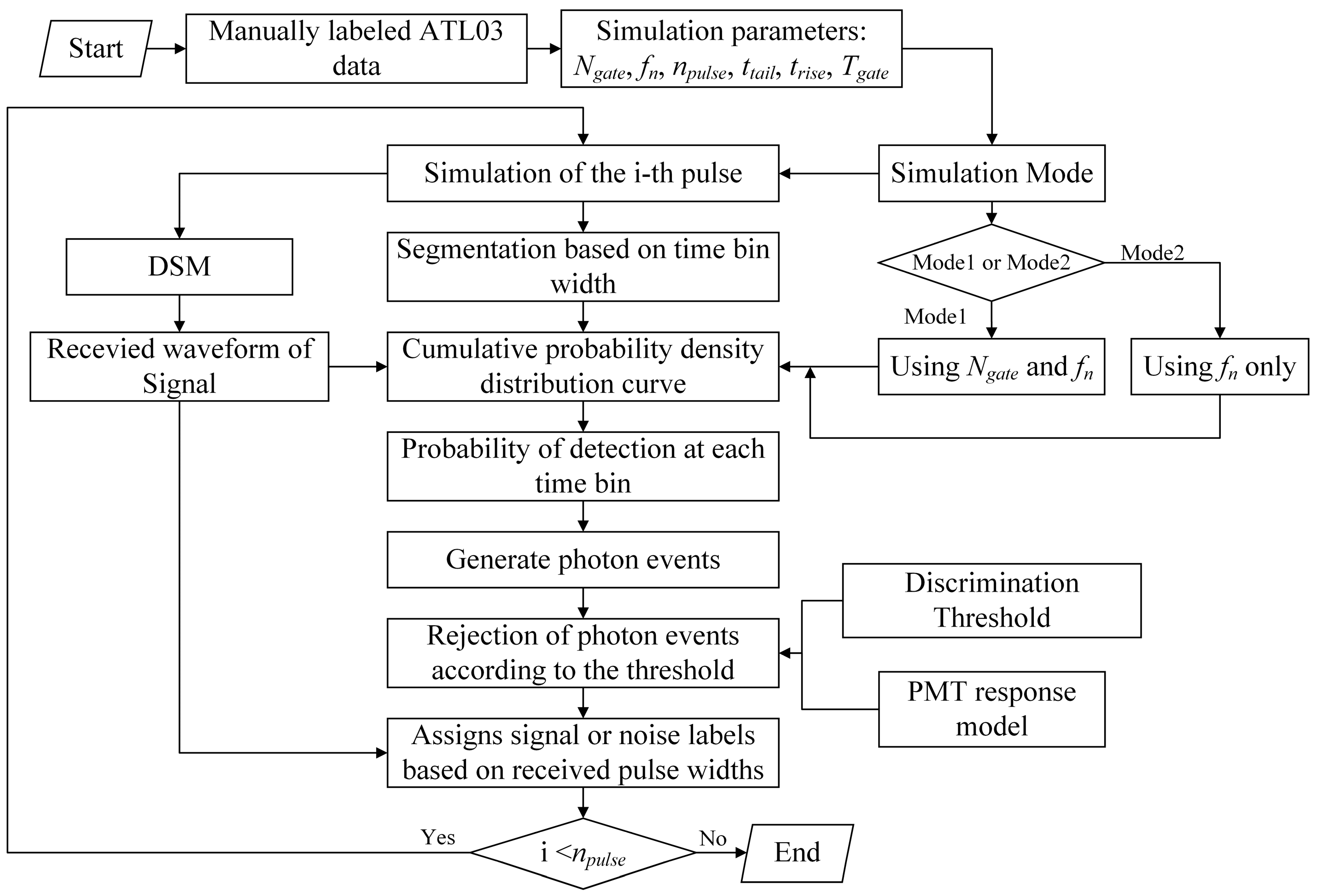 Remotesensing 17 02182 g002