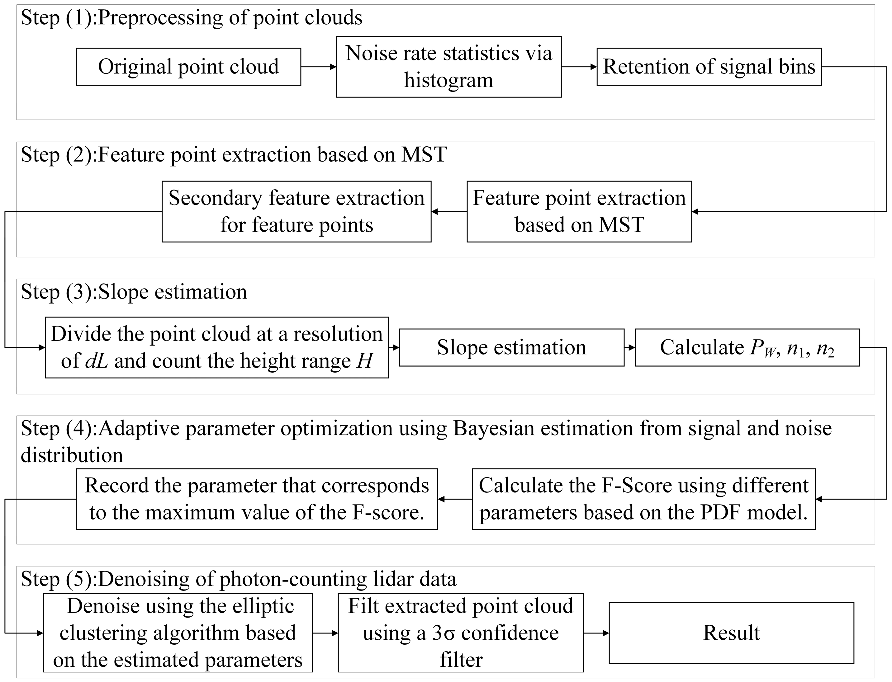 Remotesensing 17 02182 g008