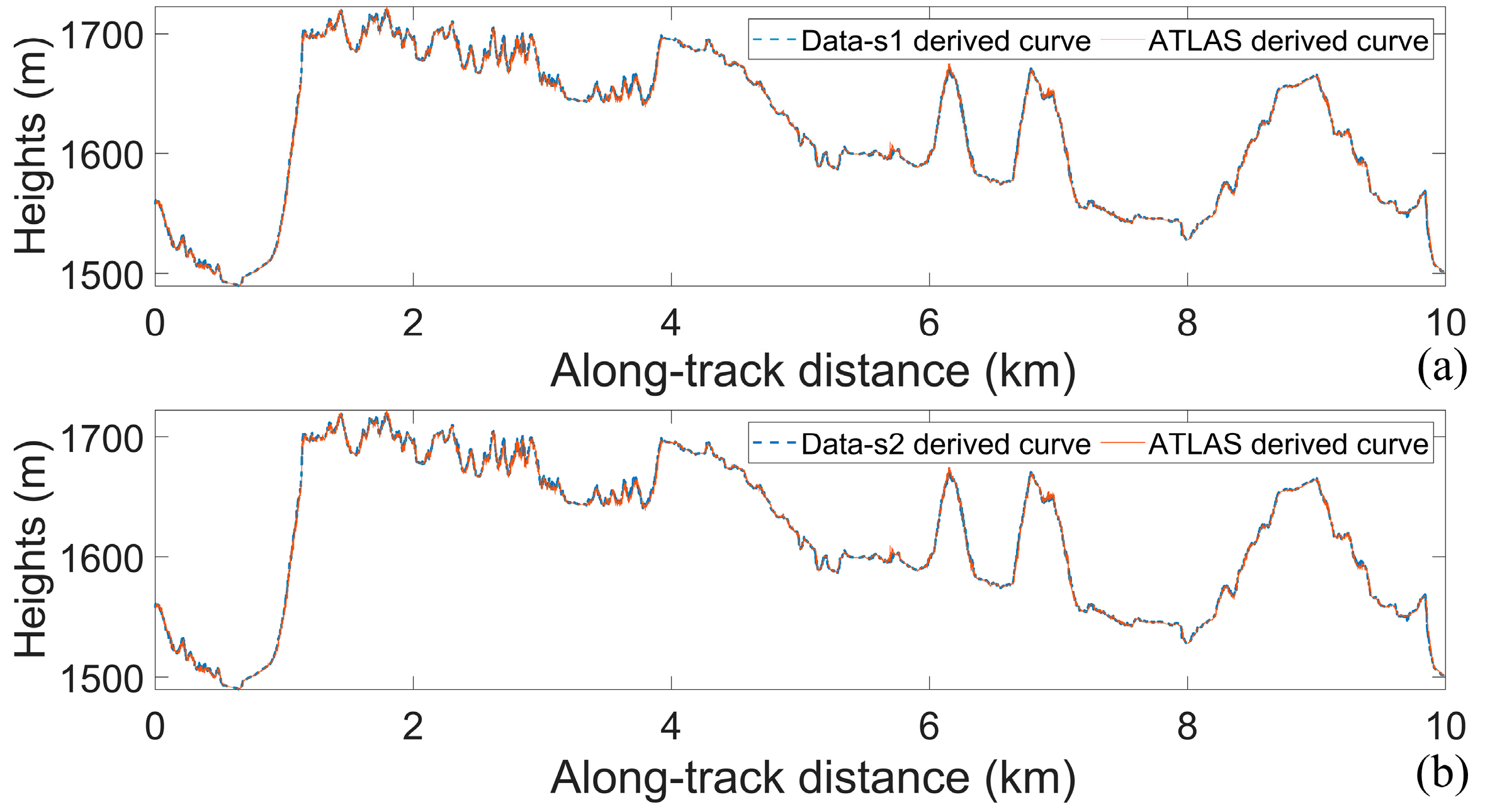 Remotesensing 17 02182 g010