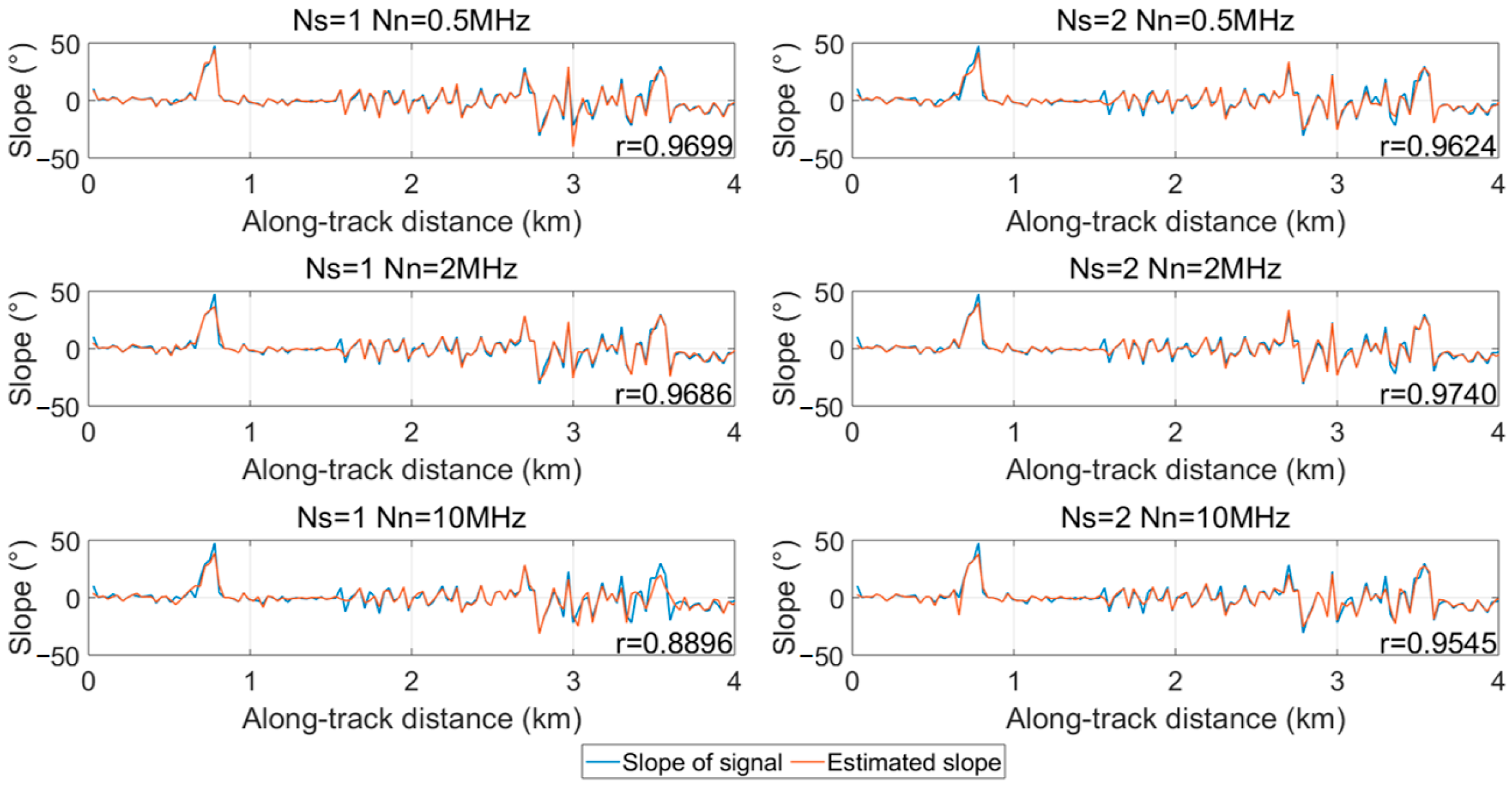 Remotesensing 17 02182 g019