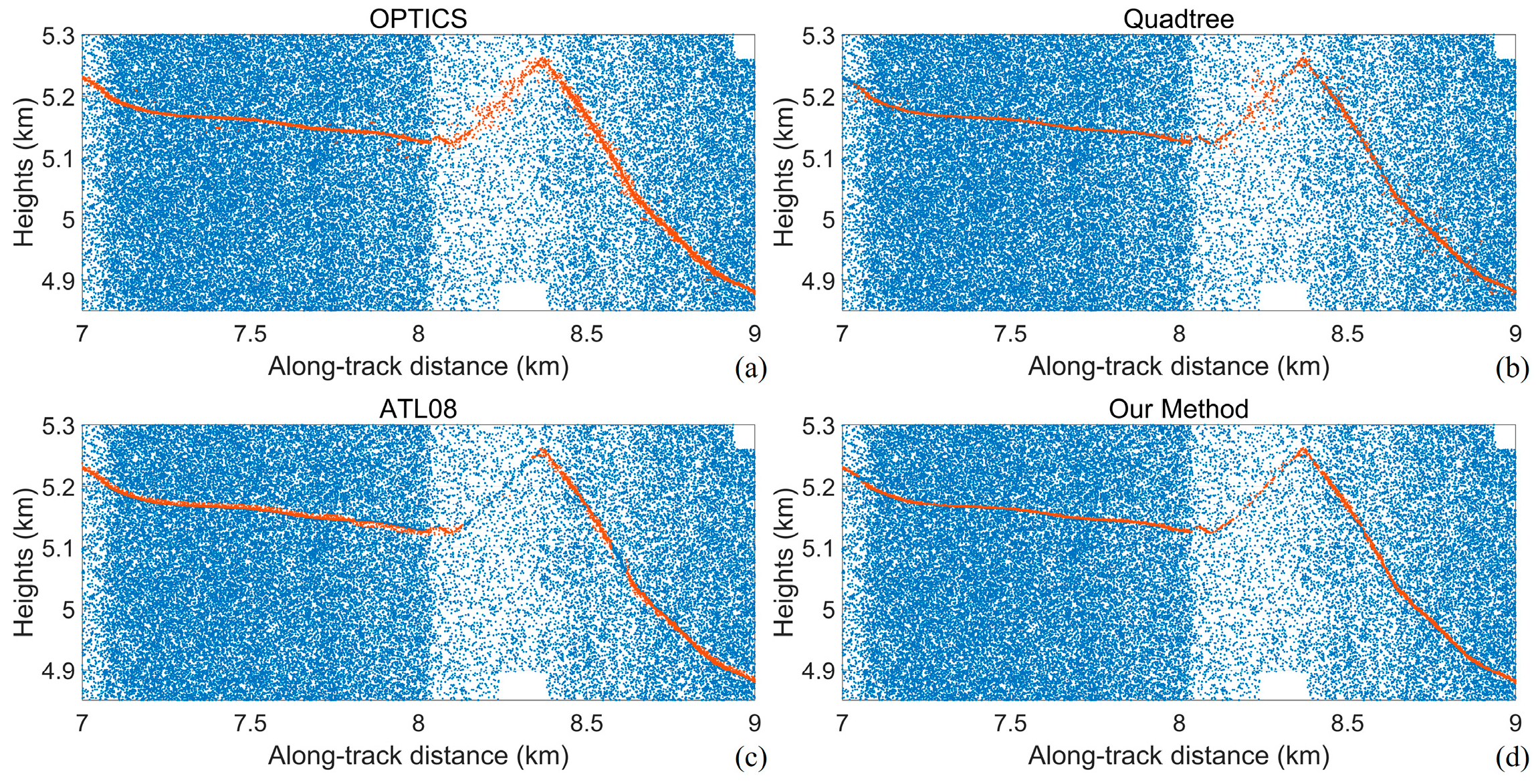 Remotesensing 17 02182 g025