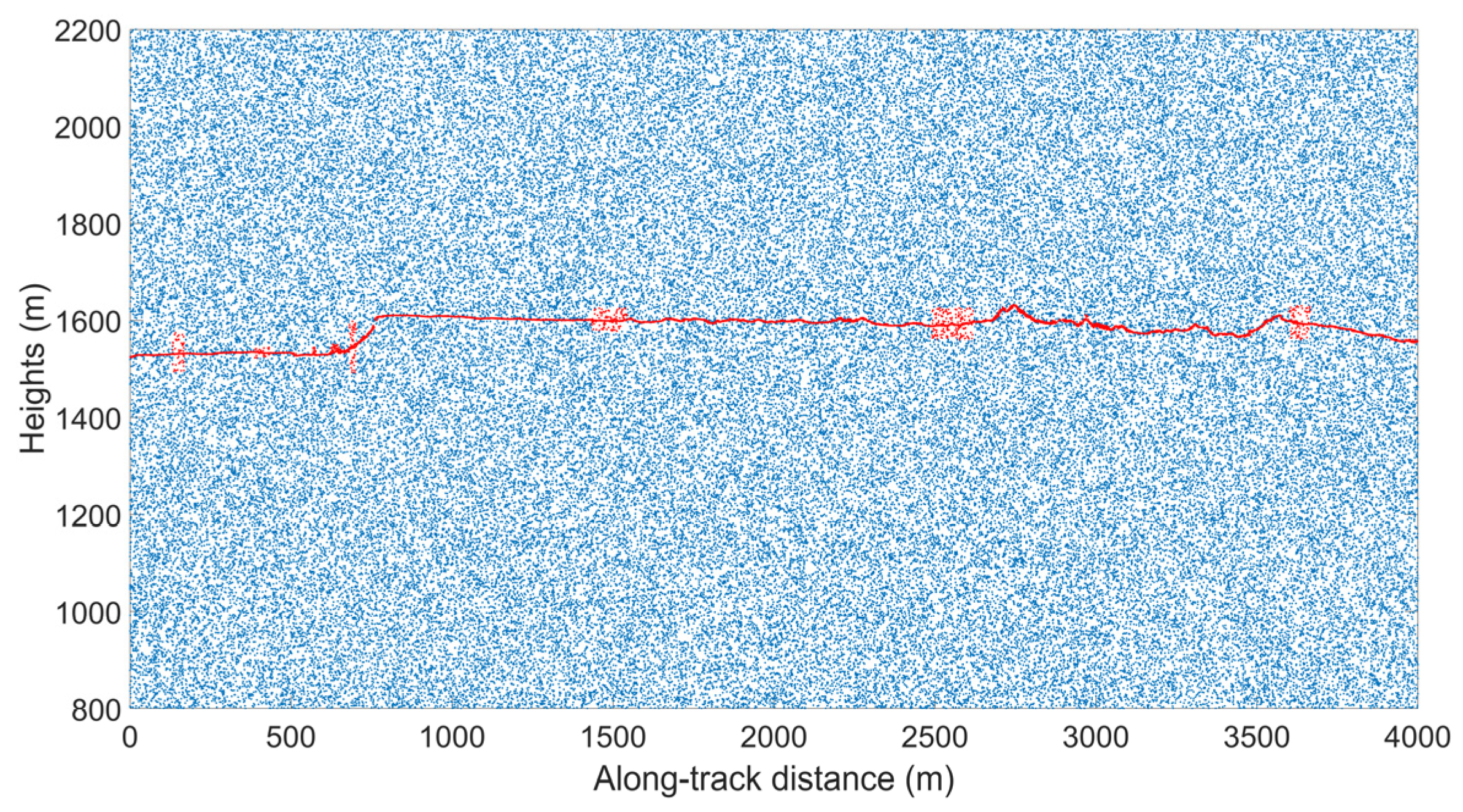 Remotesensing 17 02182 g026