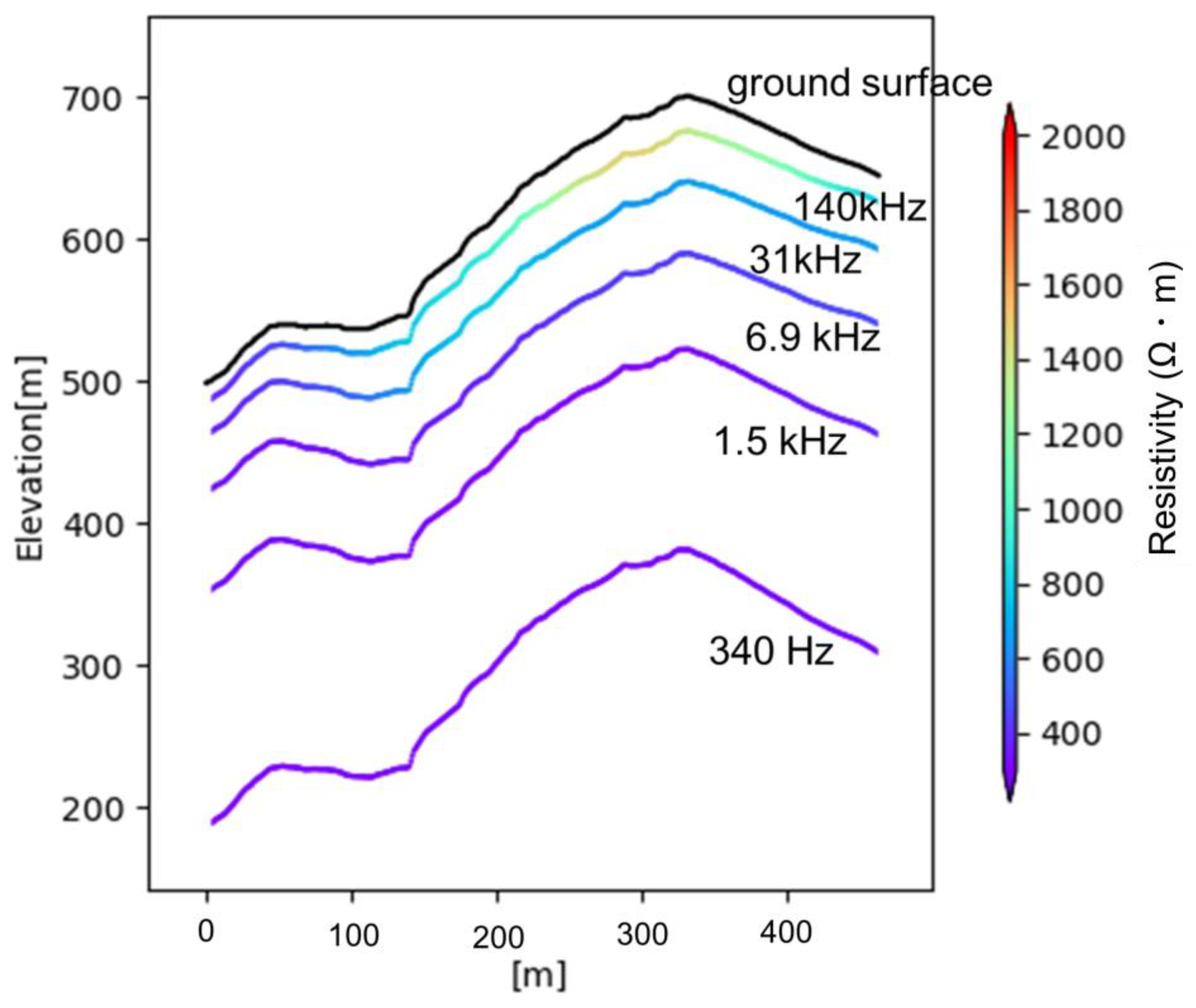 Remotesensing 17 02184 g005