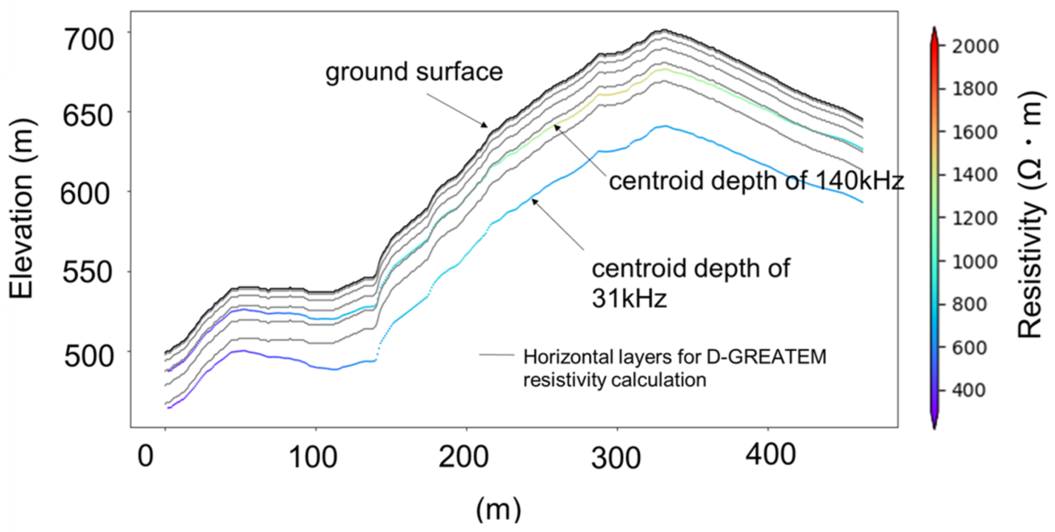 Remotesensing 17 02184 g010