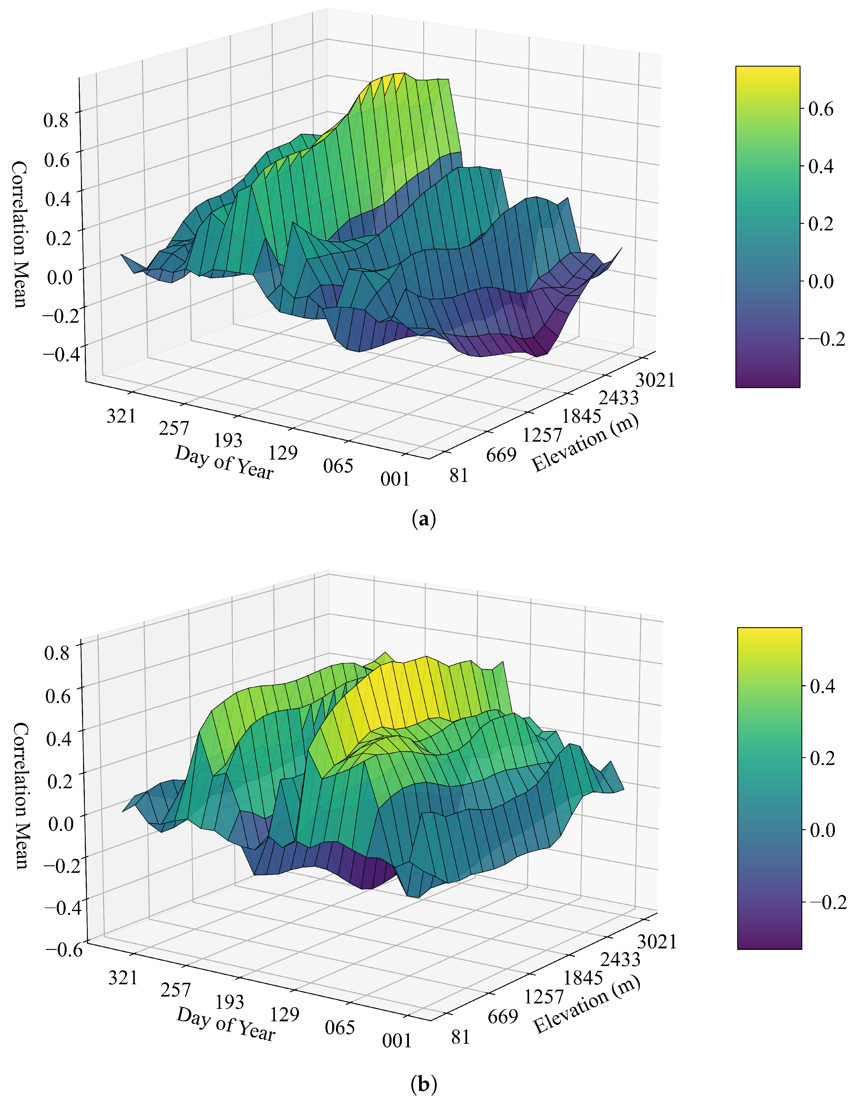 Remotesensing 17 02186 g010
