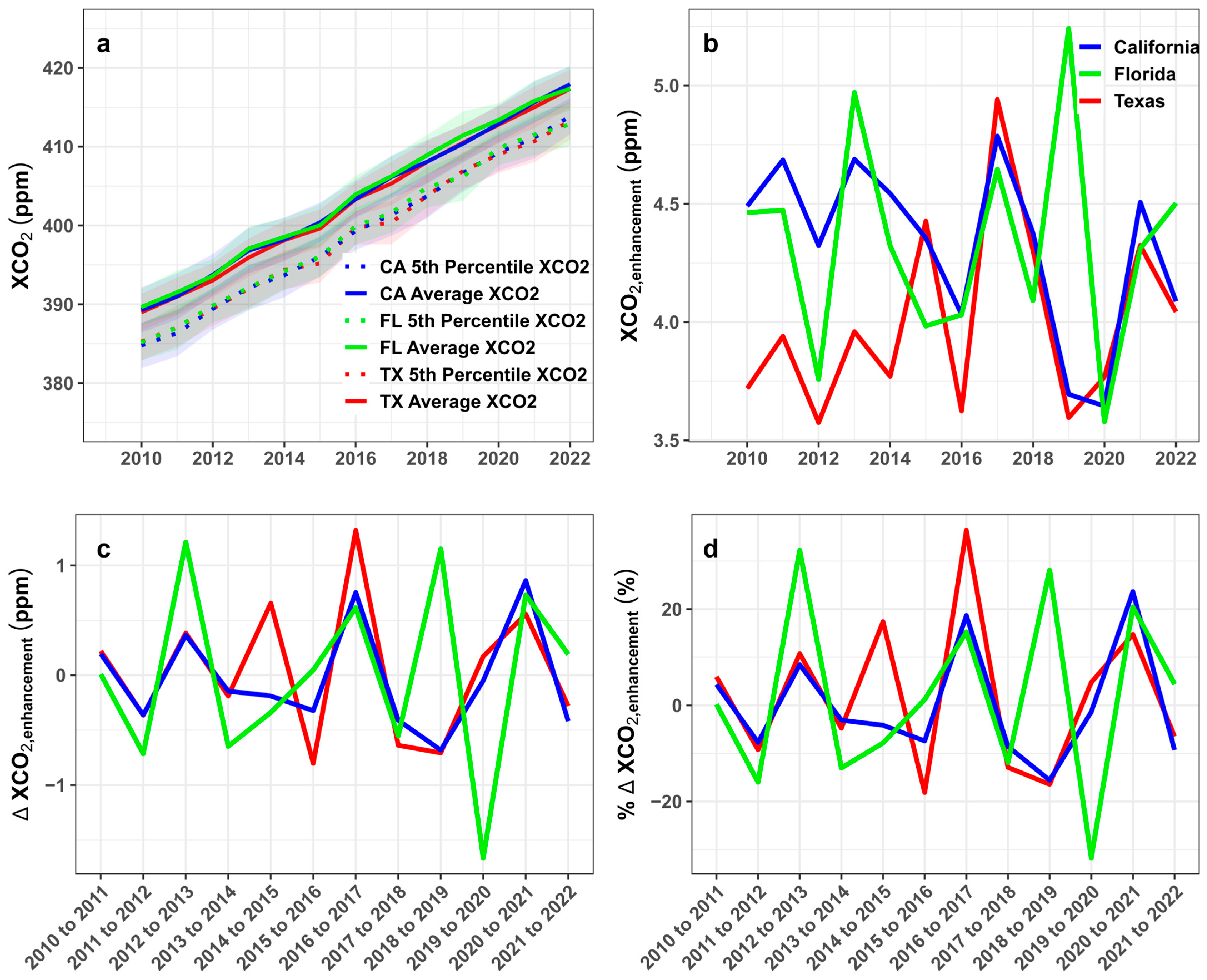 Remotesensing 17 02187 g003