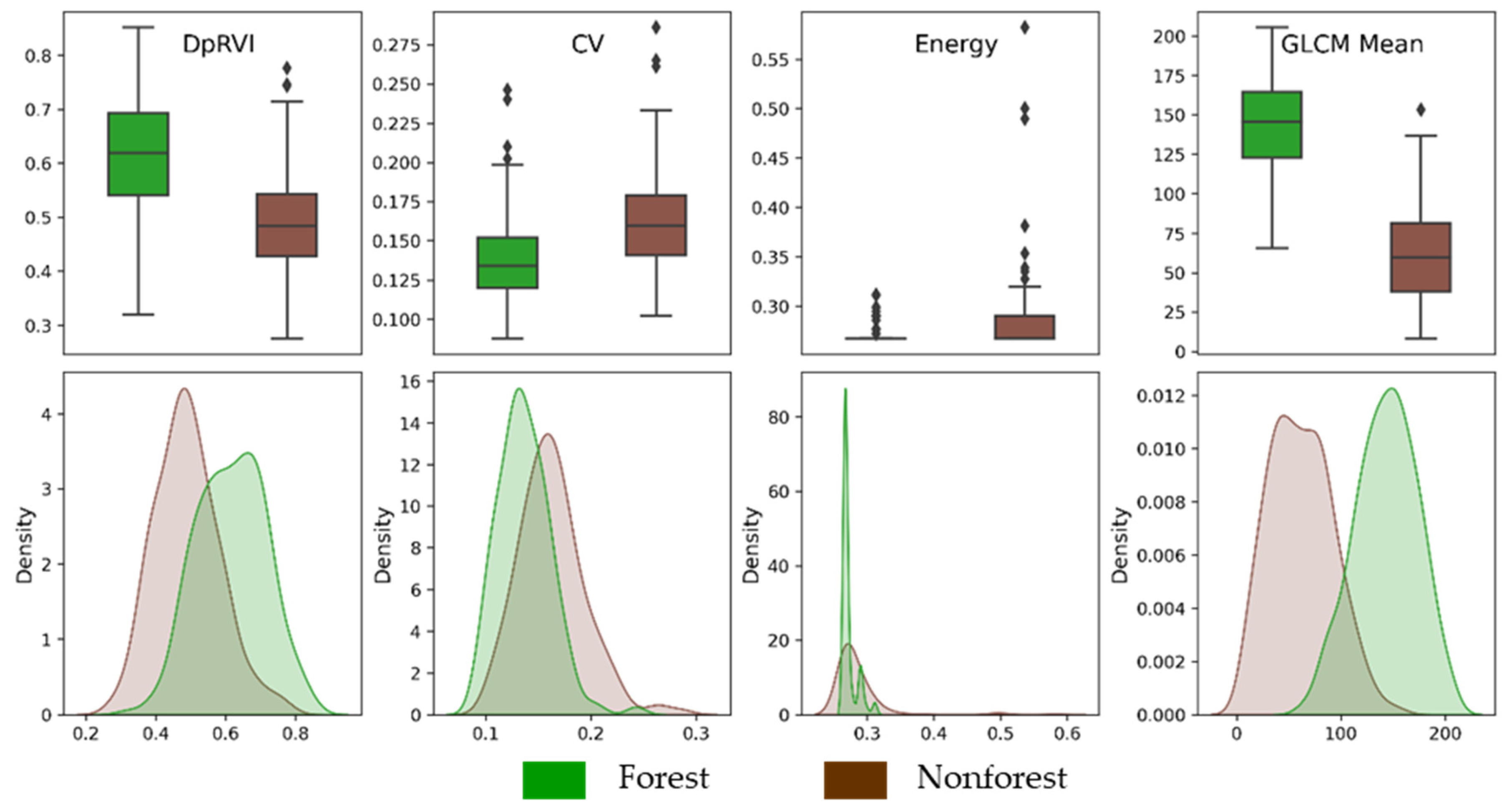 Remotesensing 17 02188 g005