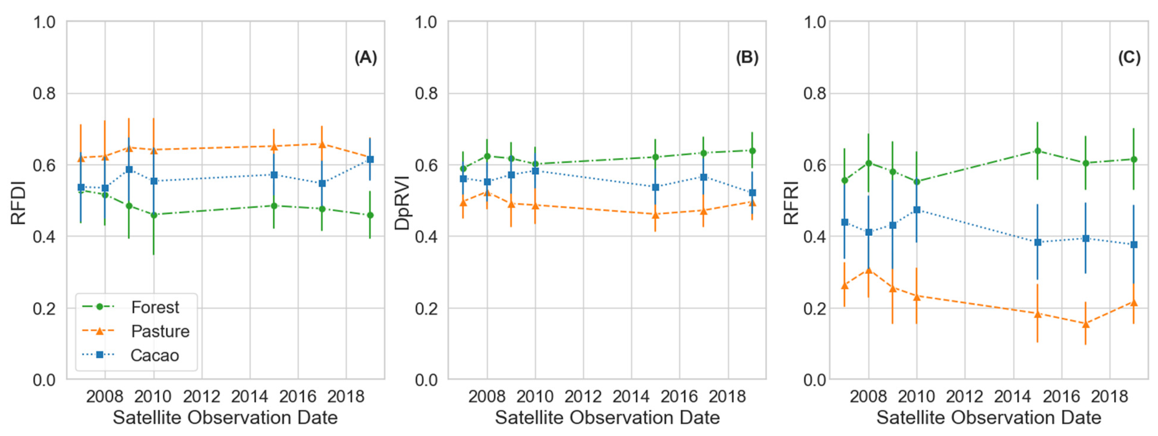 Remotesensing 17 02188 g007