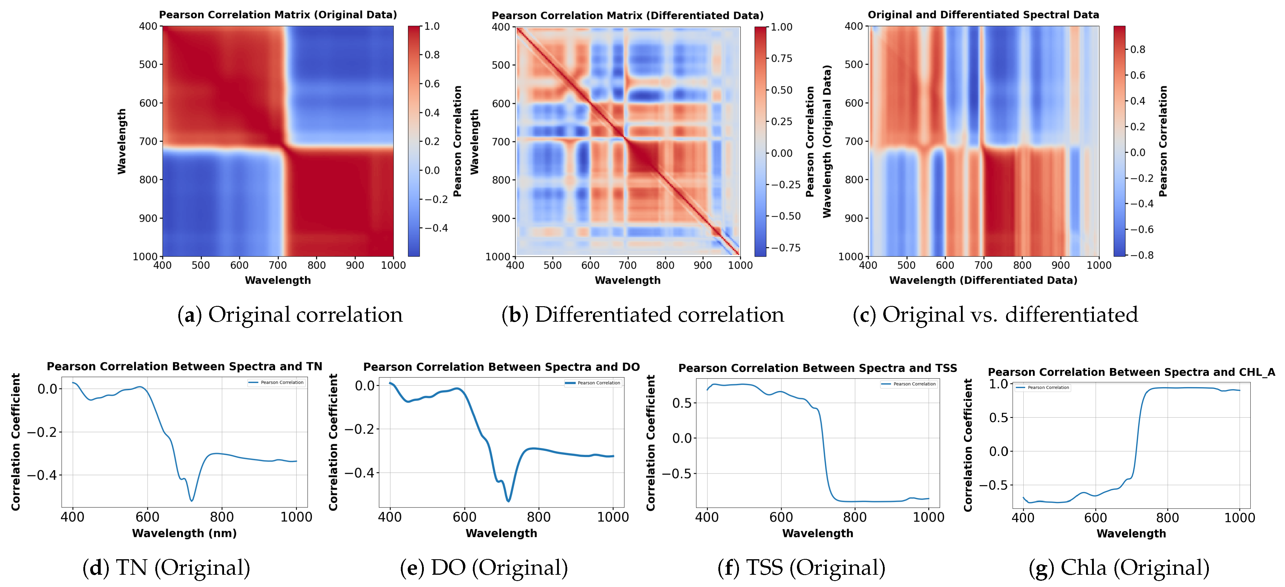 Remotesensing 17 02191 g008a