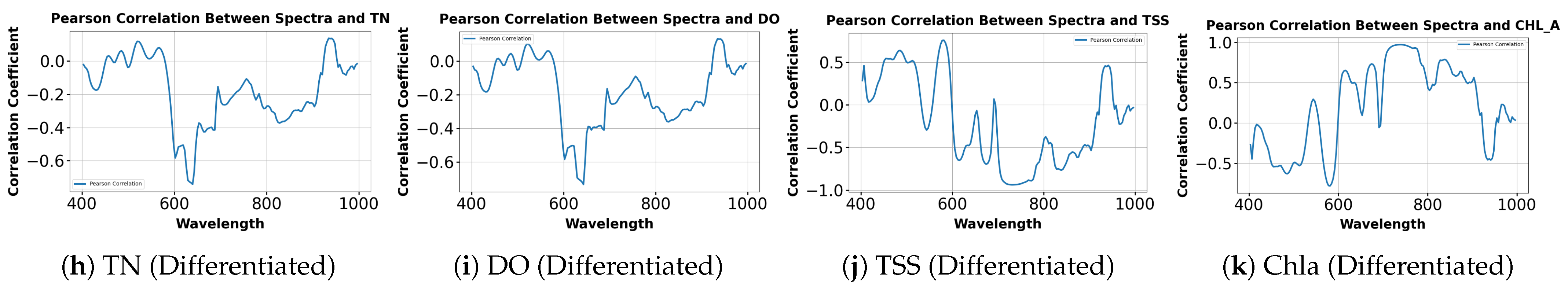 Remotesensing 17 02191 g008b
