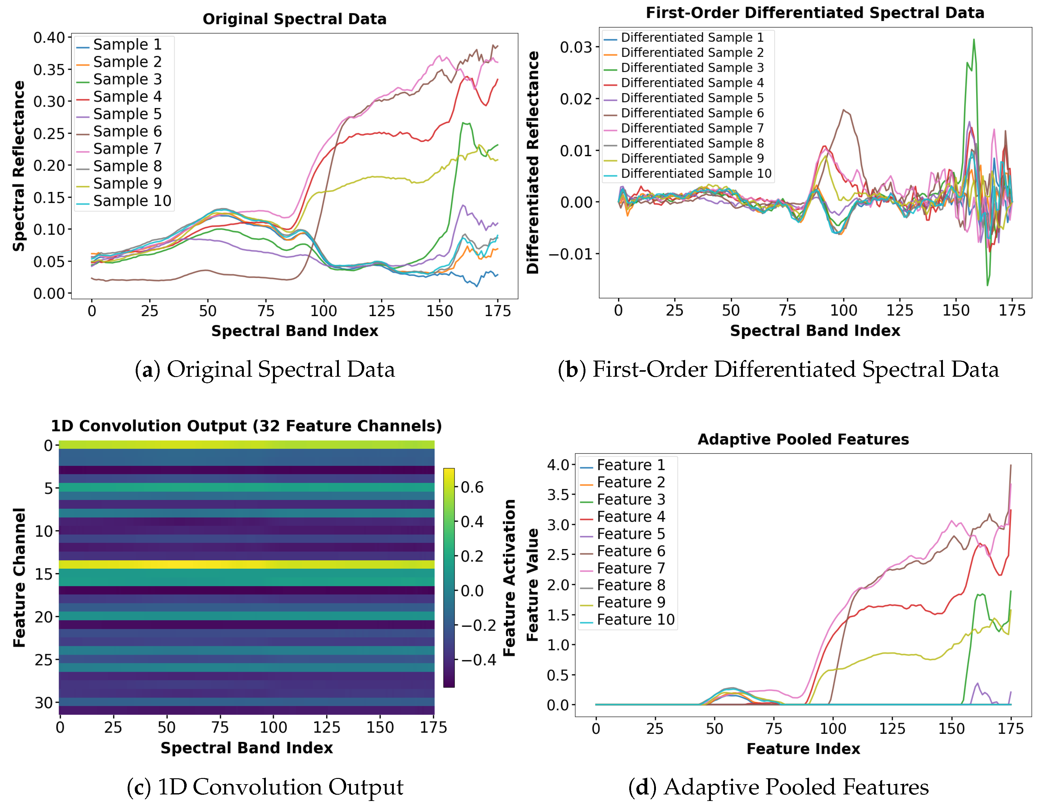 Remotesensing 17 02191 g009