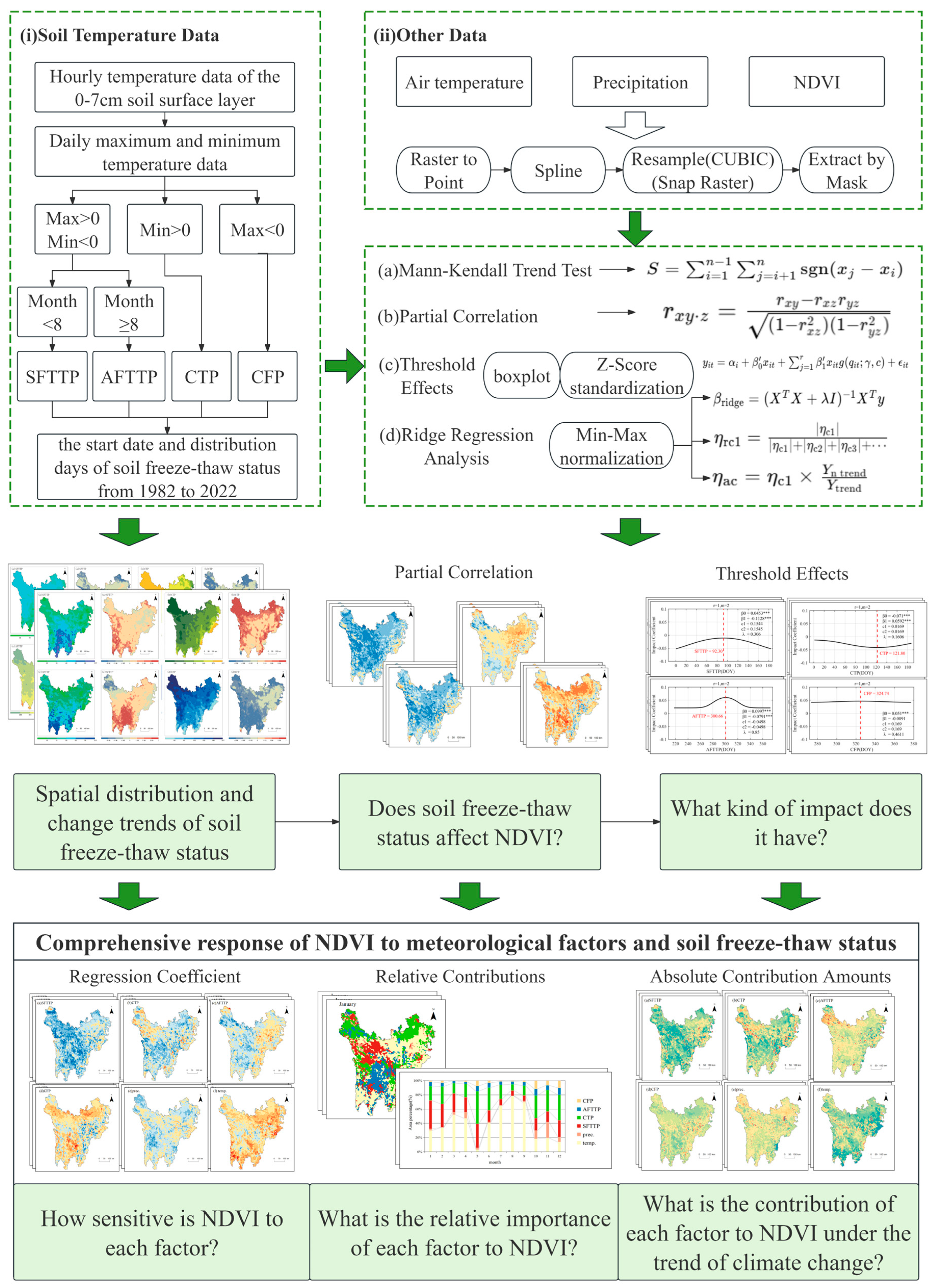 Remotesensing 17 02192 g002