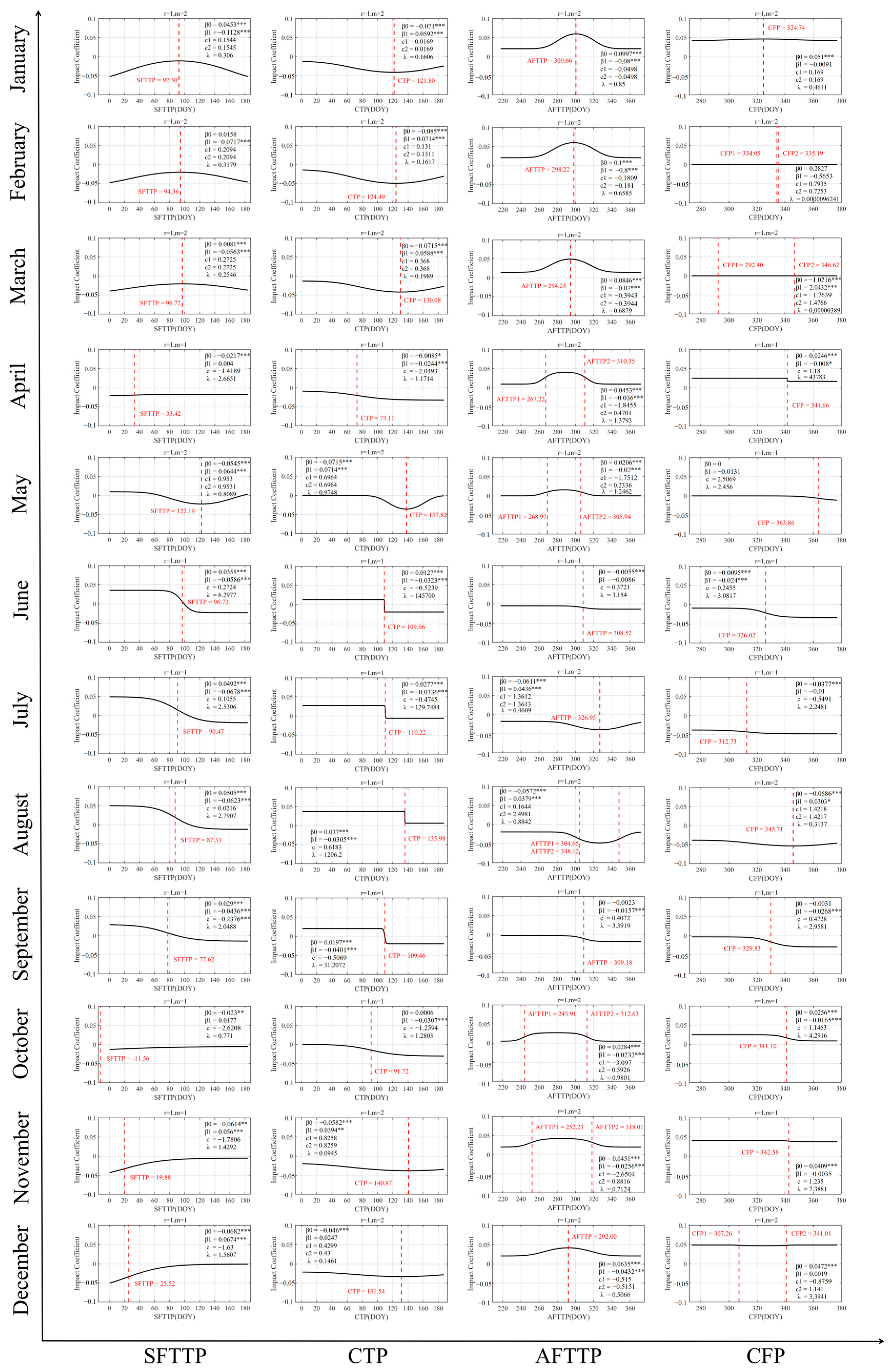 Remotesensing 17 02192 g009