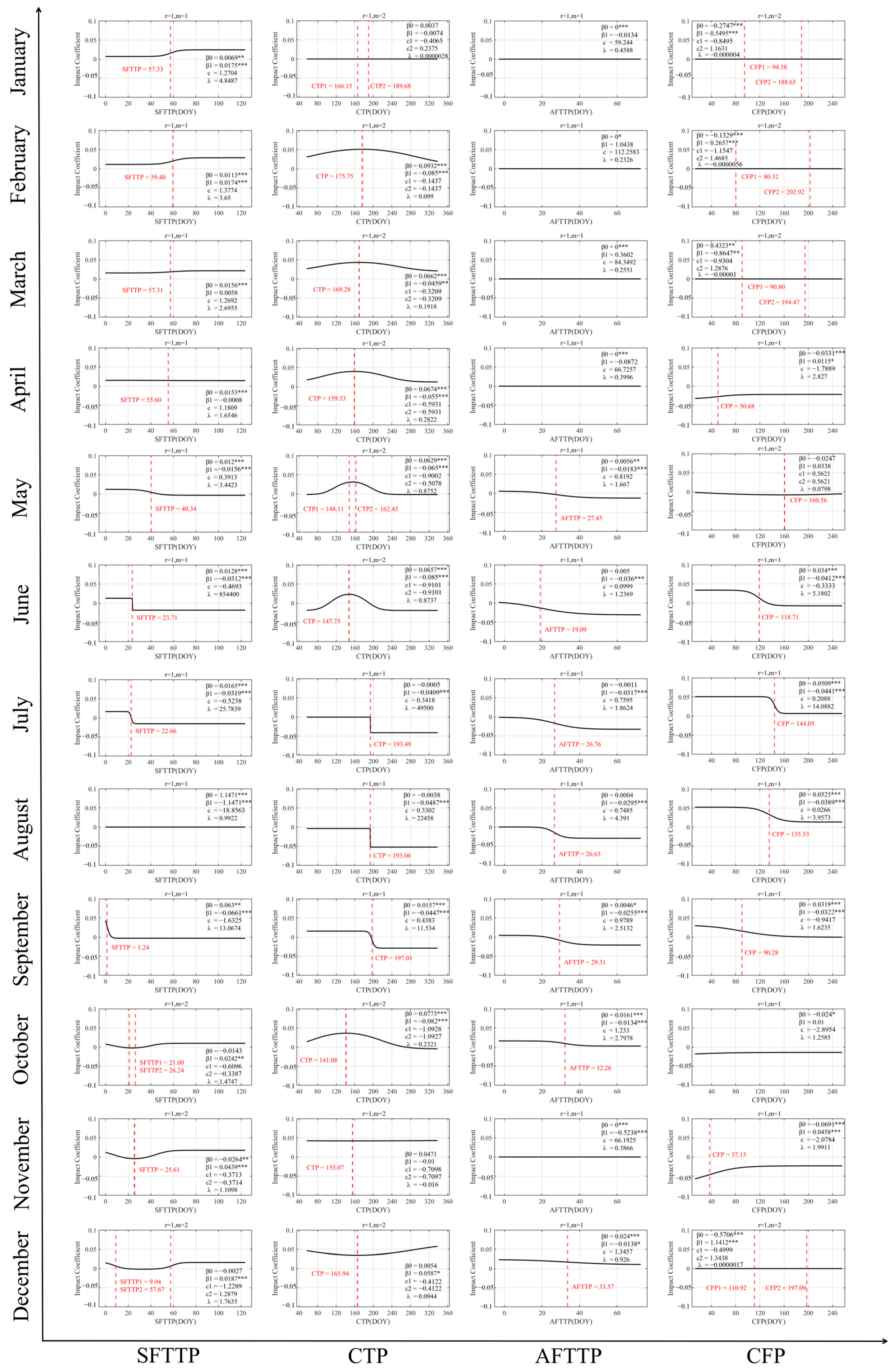 Remotesensing 17 02192 g010