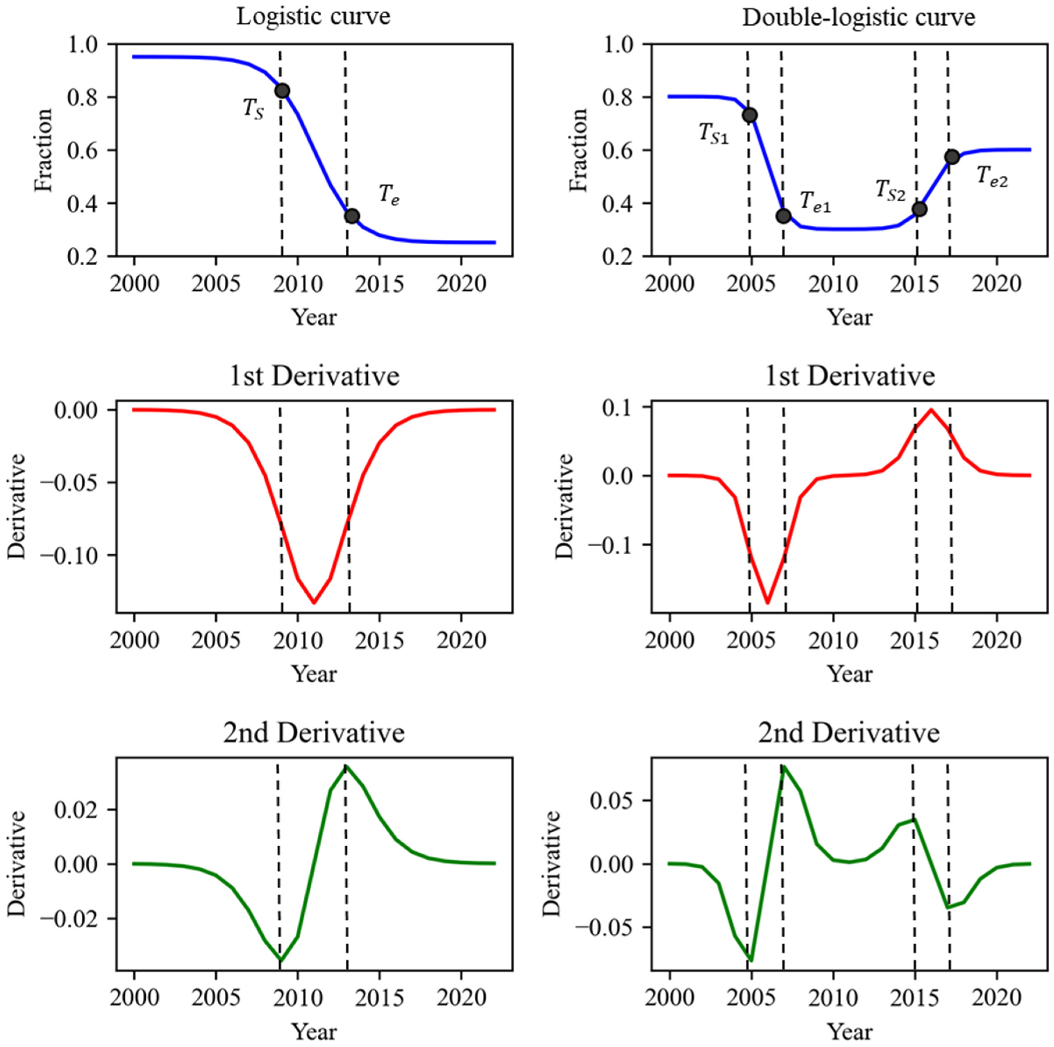Remotesensing 17 02193 g004