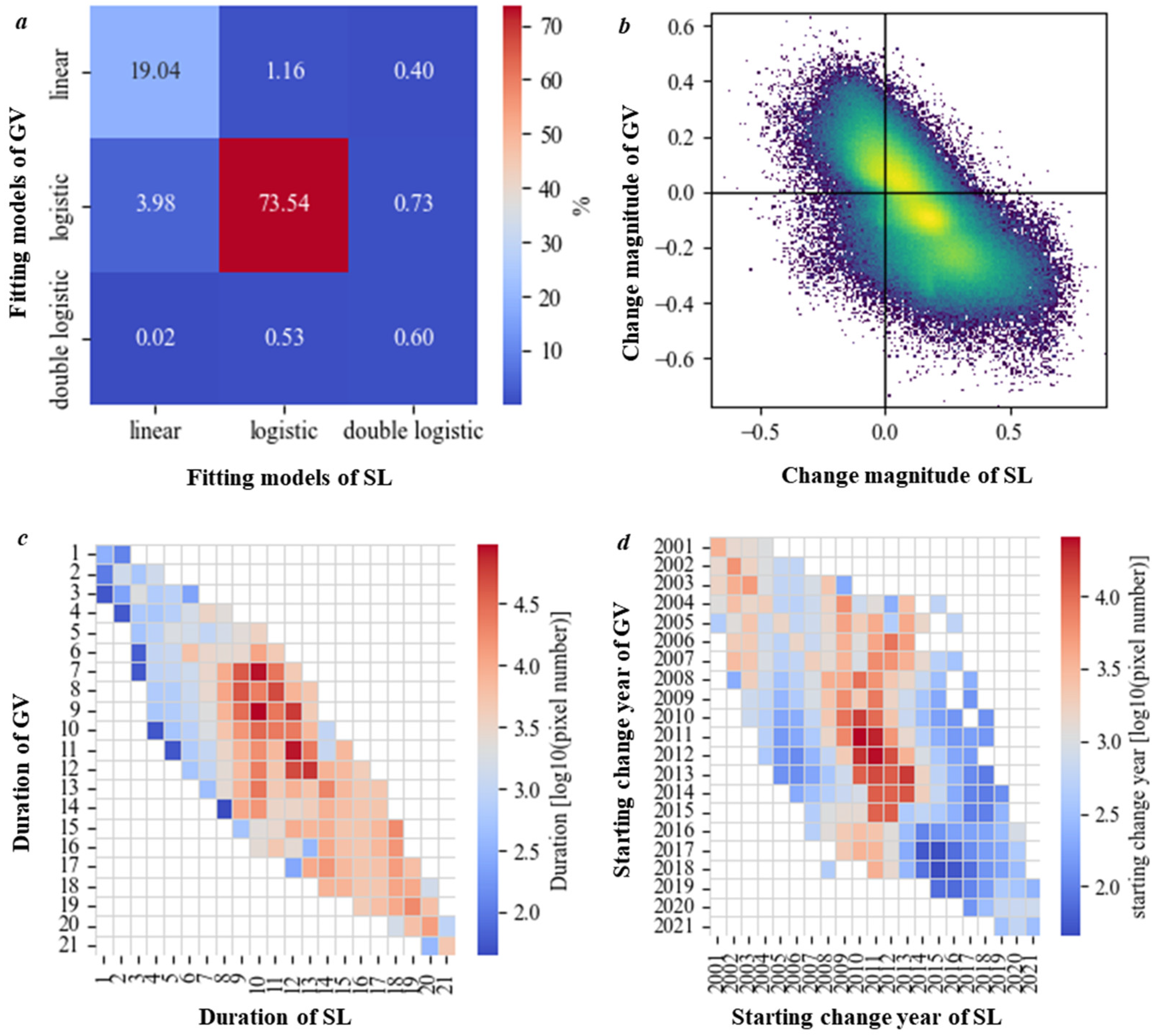 Remotesensing 17 02193 g008