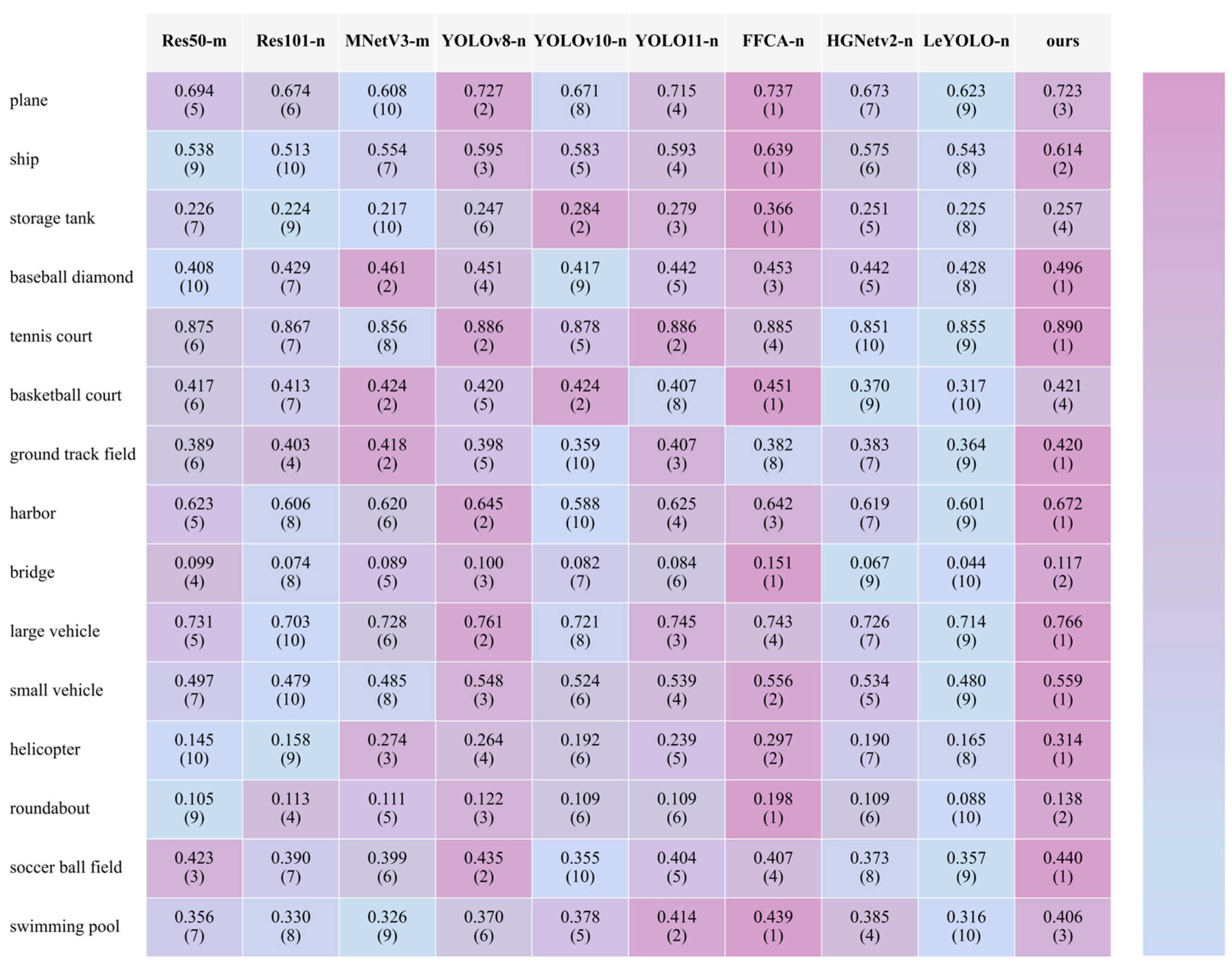 Remotesensing 17 02195 g006