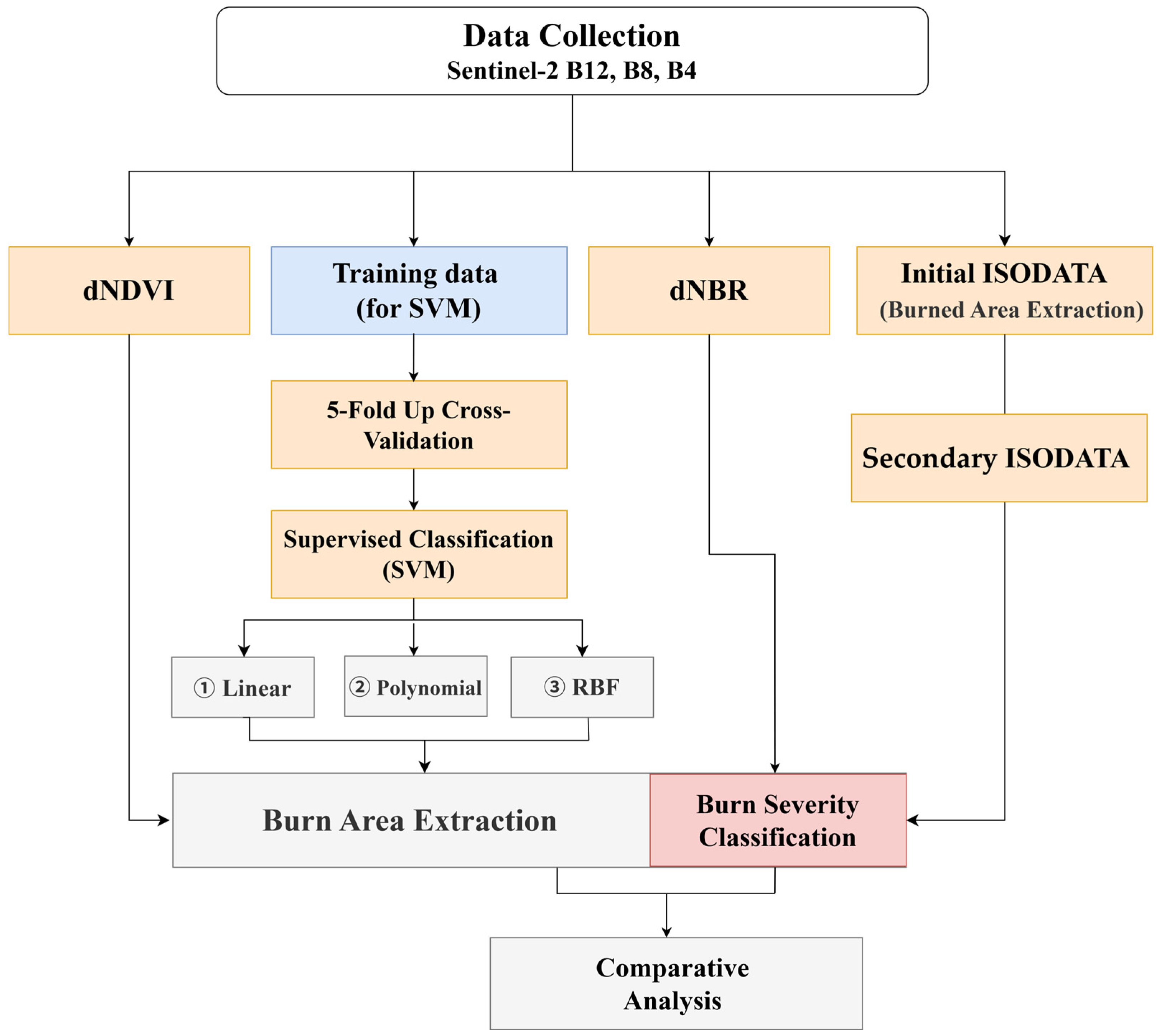 Remotesensing 17 02196 g002