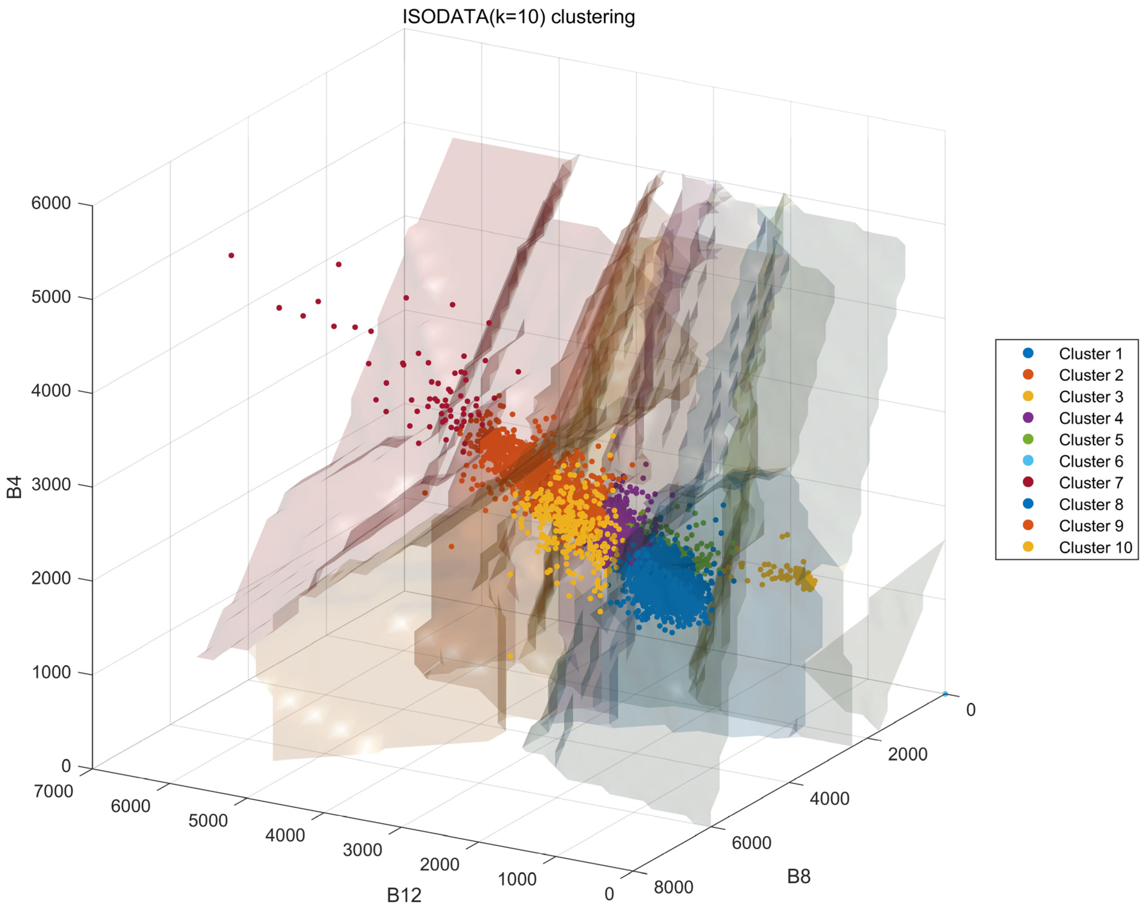 Remotesensing 17 02196 g011