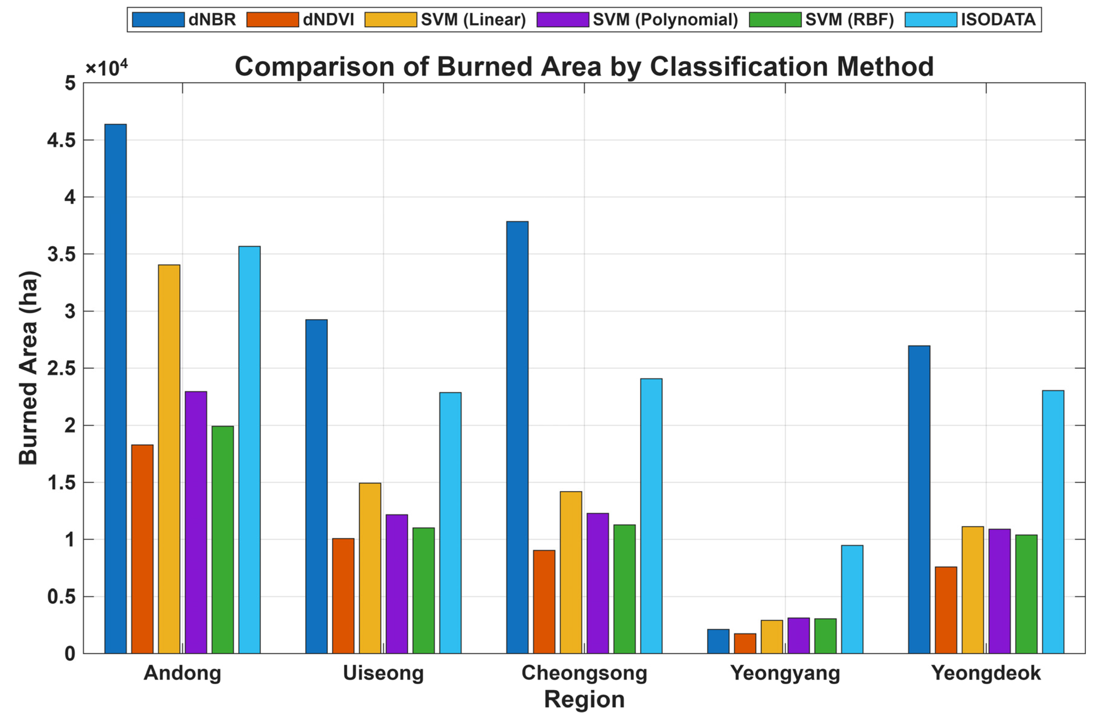 Remotesensing 17 02196 g014
