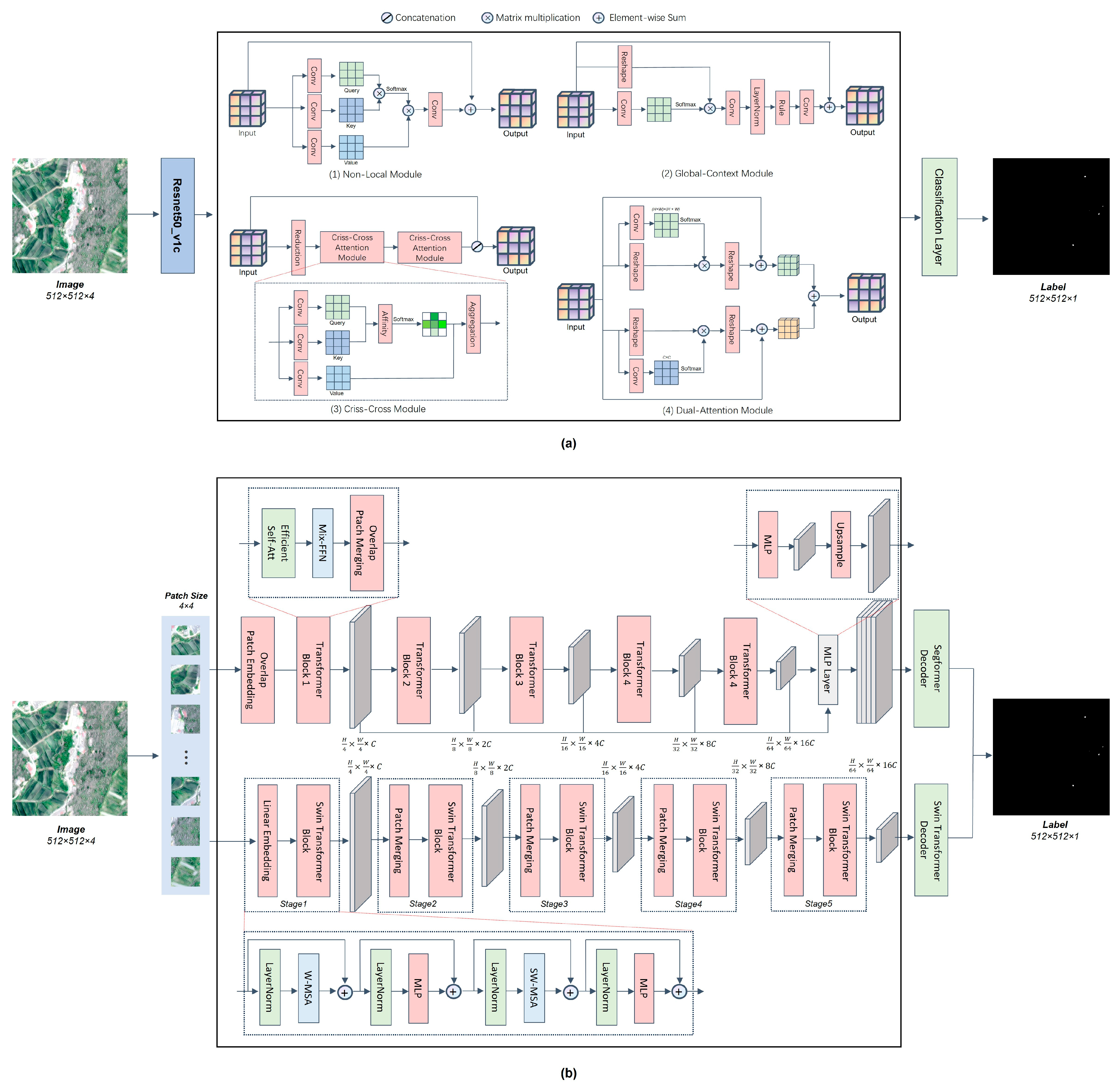 Remotesensing 17 02197 g005