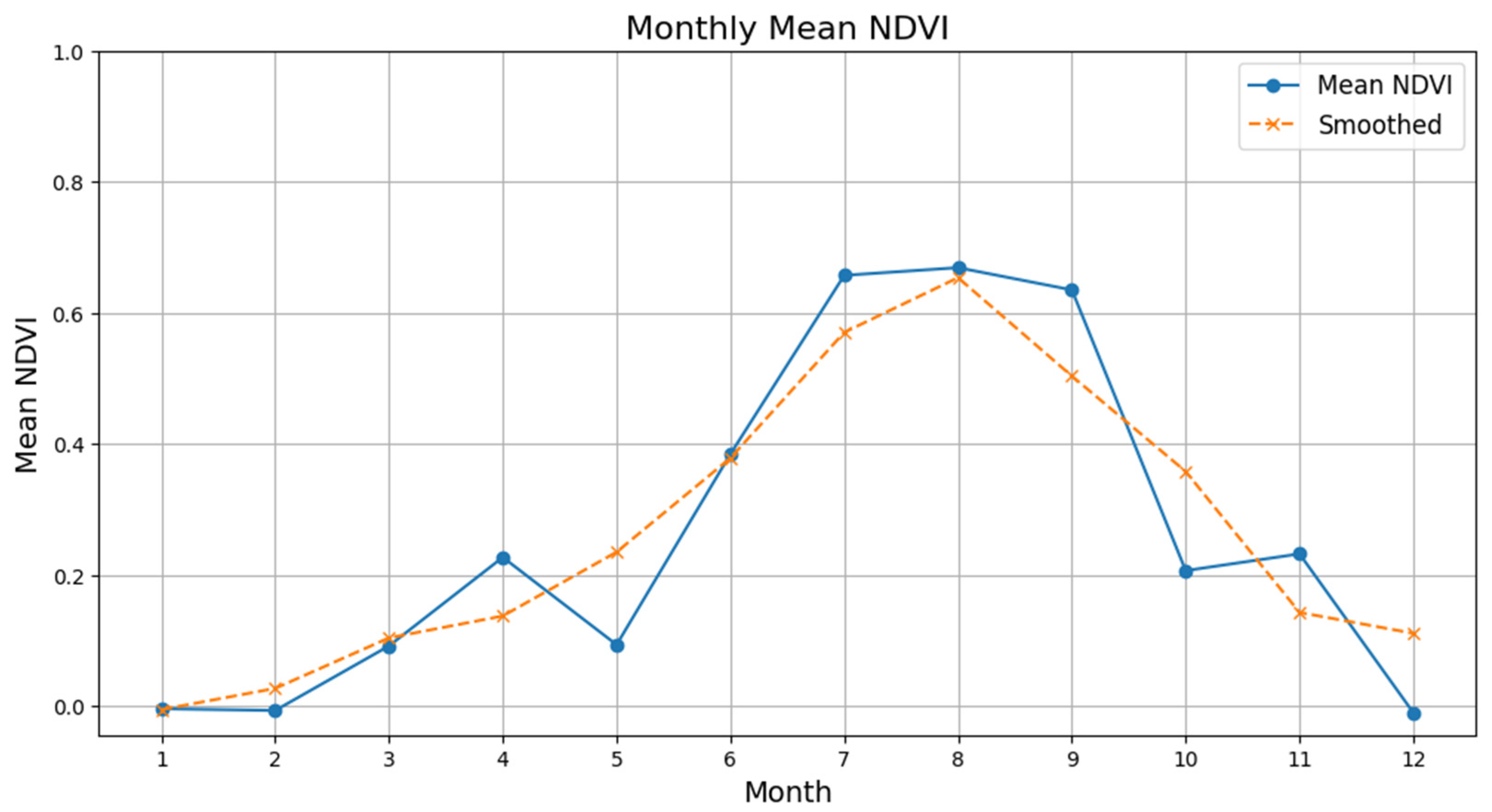 Remotesensing 17 02199 g002