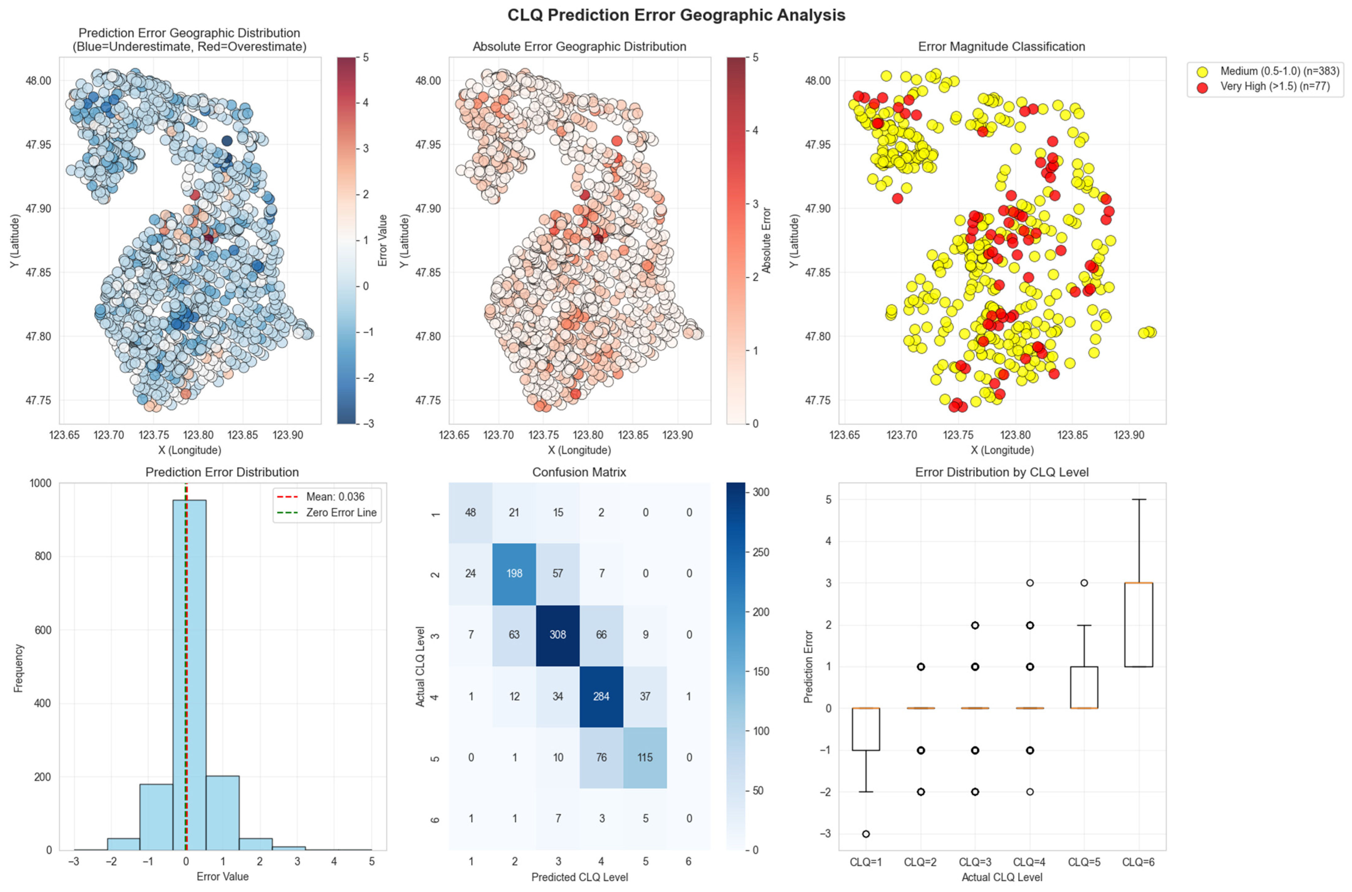 Remotesensing 17 02199 g006