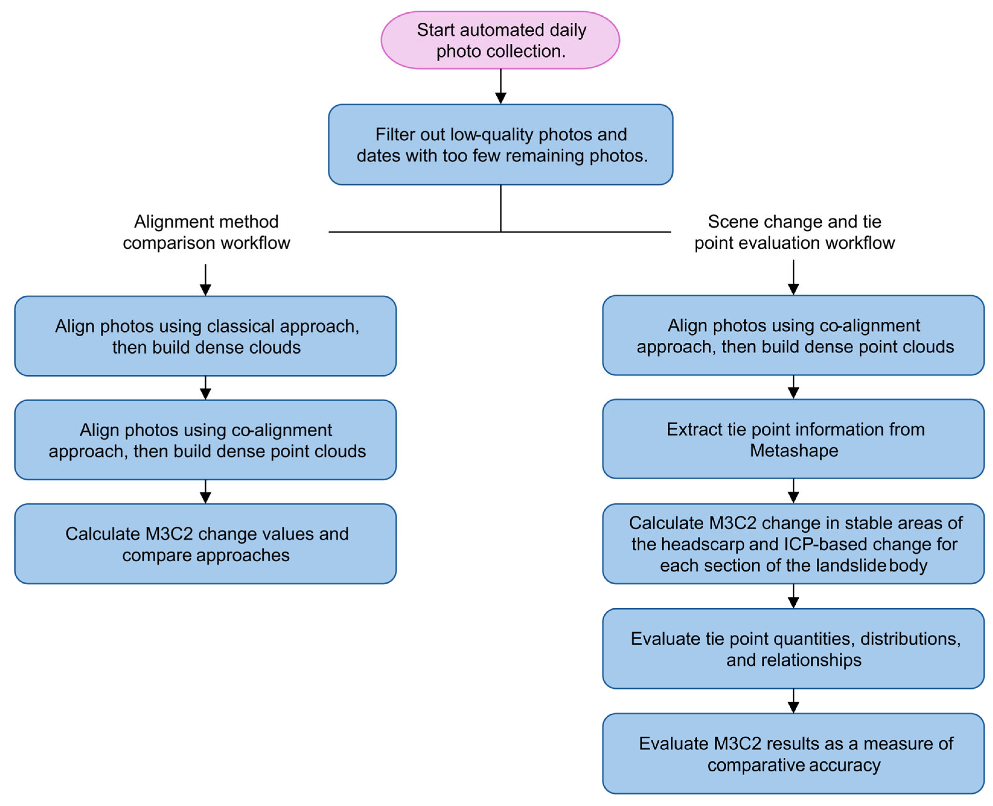 Remotesensing 17 02200 g003